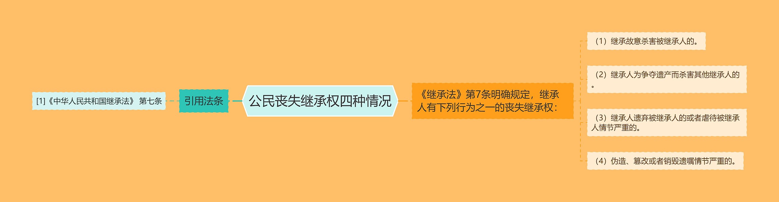 公民丧失继承权四种情况 公民丧失继承权四种情况