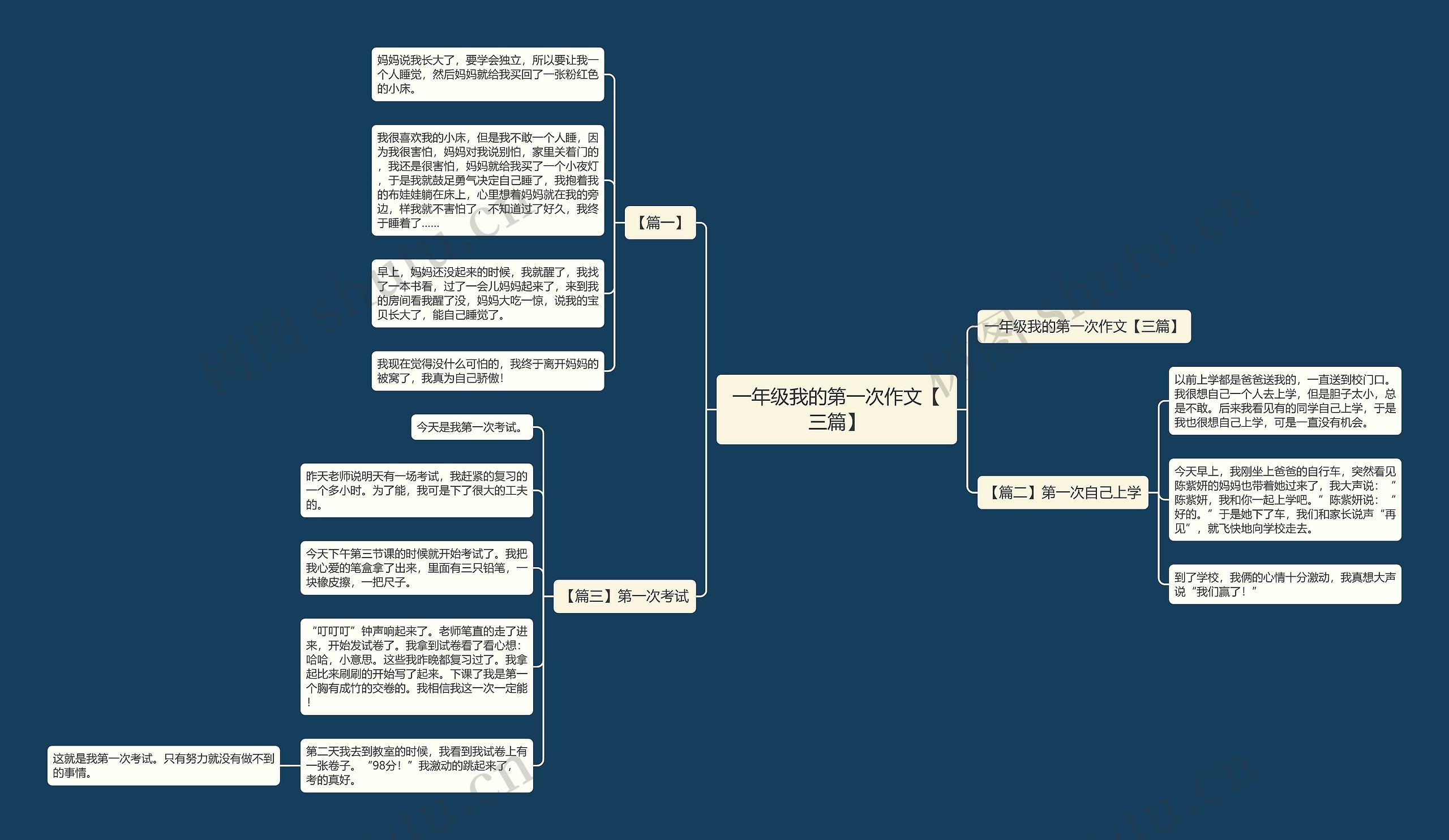 一年级我的第一次作文【三篇】思维导图高清图 一年级我的第一次作文【三篇】思维导图