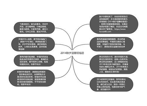 2014除夕温馨祝福语思维导图