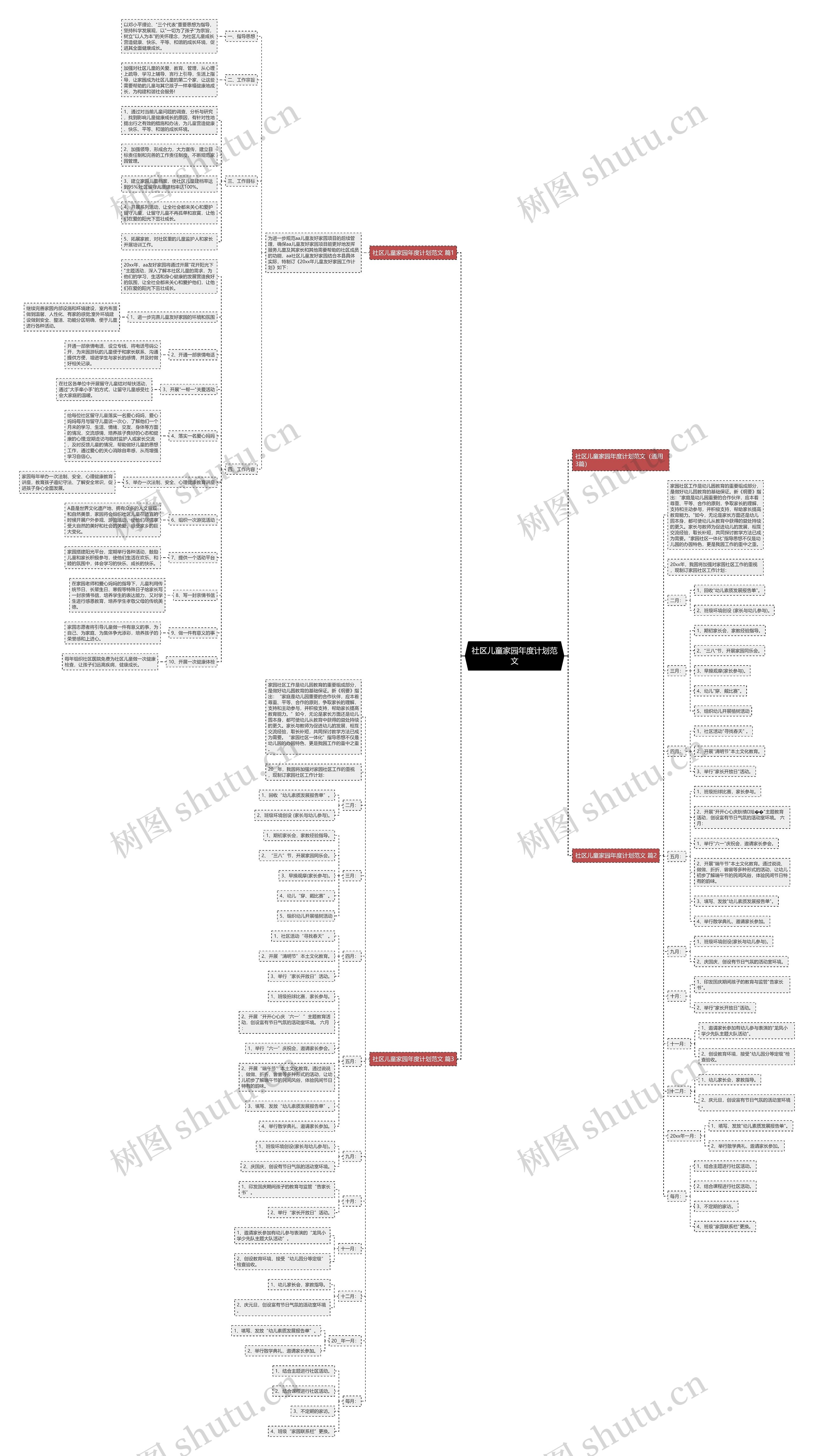 社区儿童家园年度计划范文思维导图