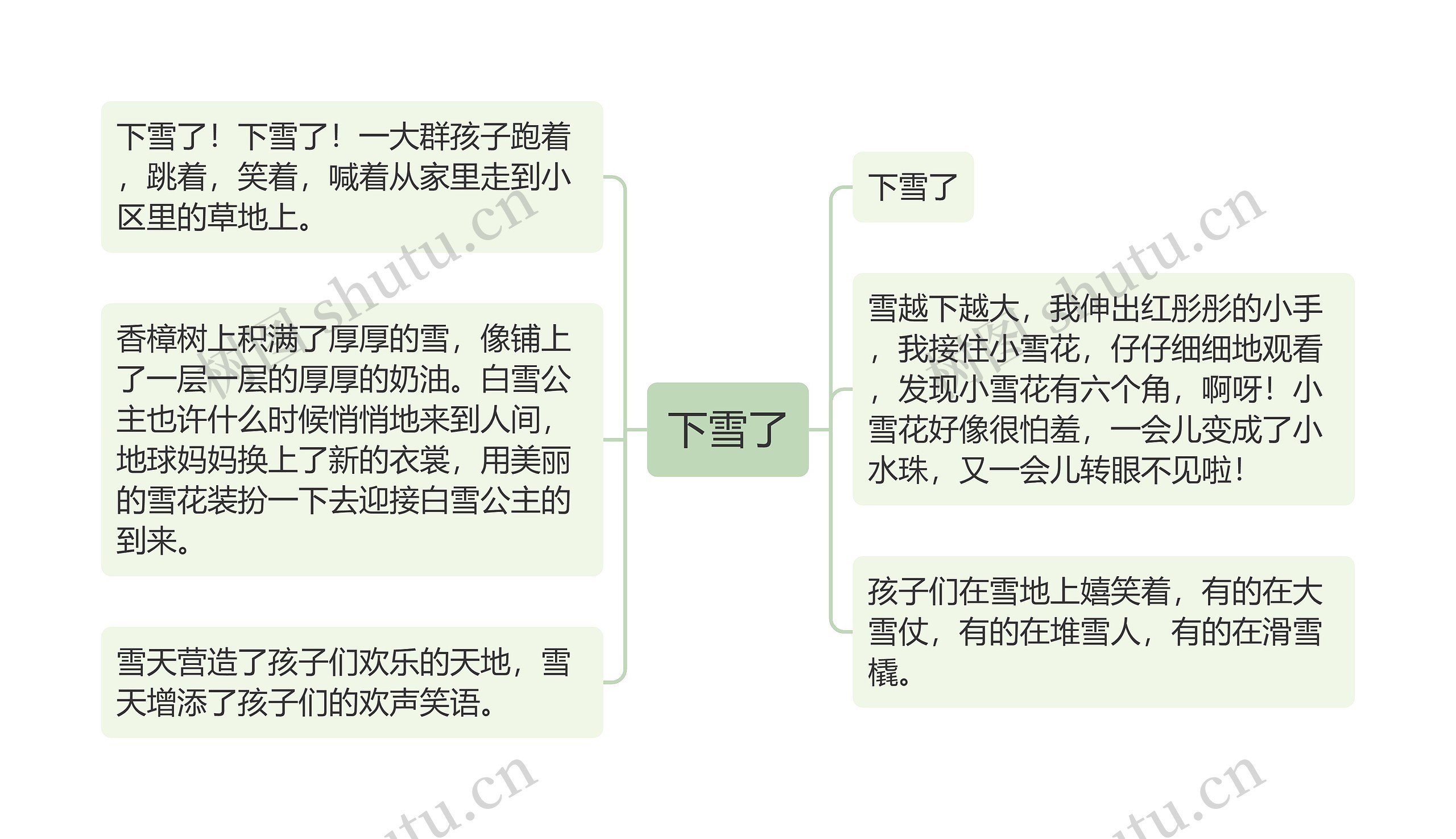 下雪了思维导图