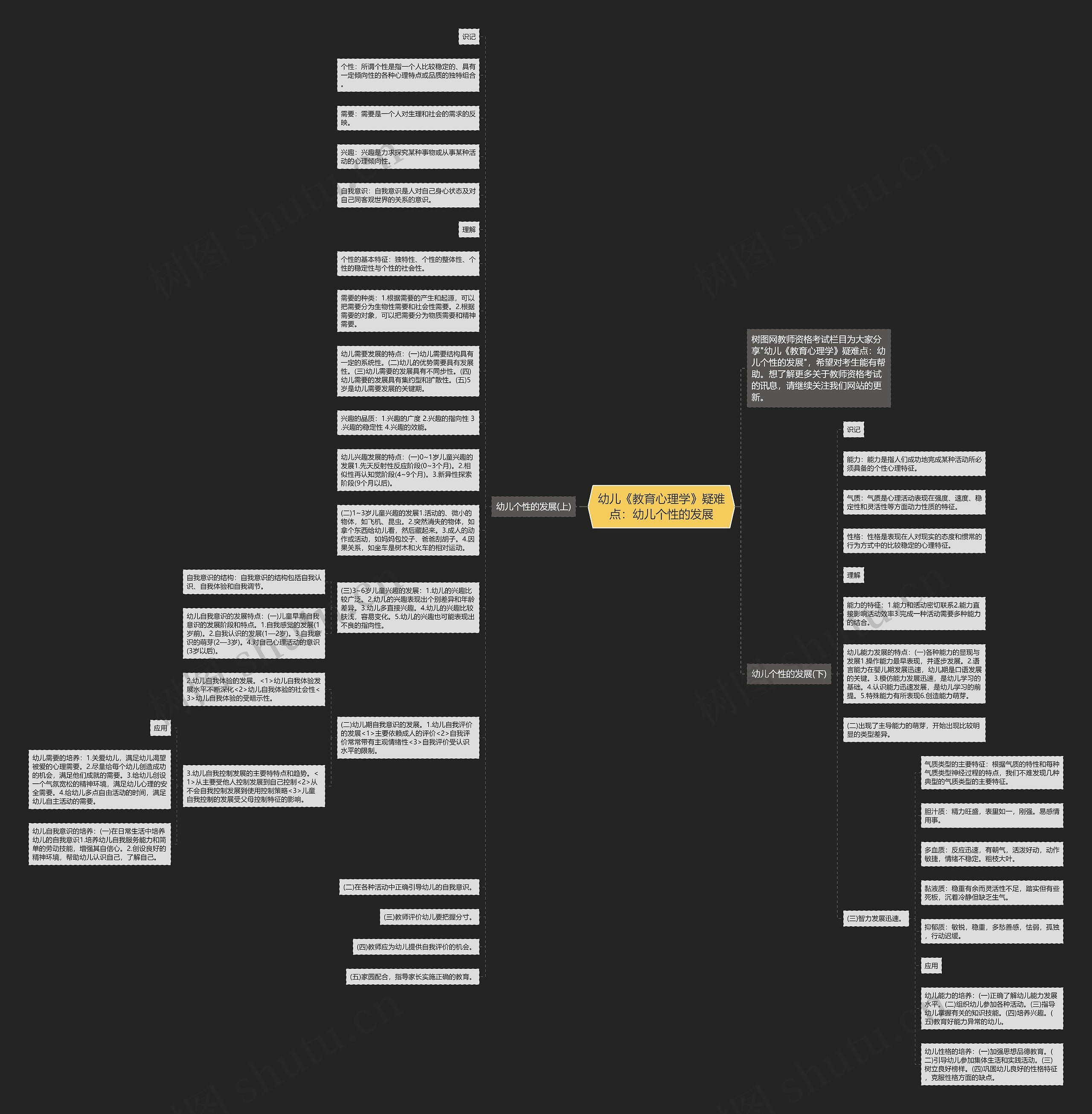 幼儿《教育心理学》疑难点：幼儿个性的发展思维导图