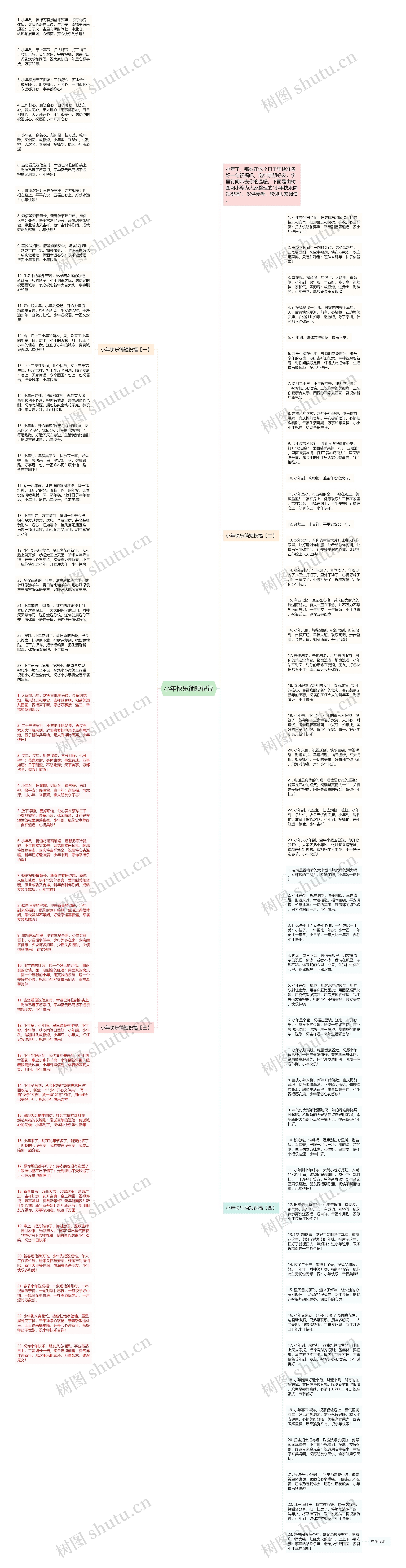 小年快乐简短祝福思维导图