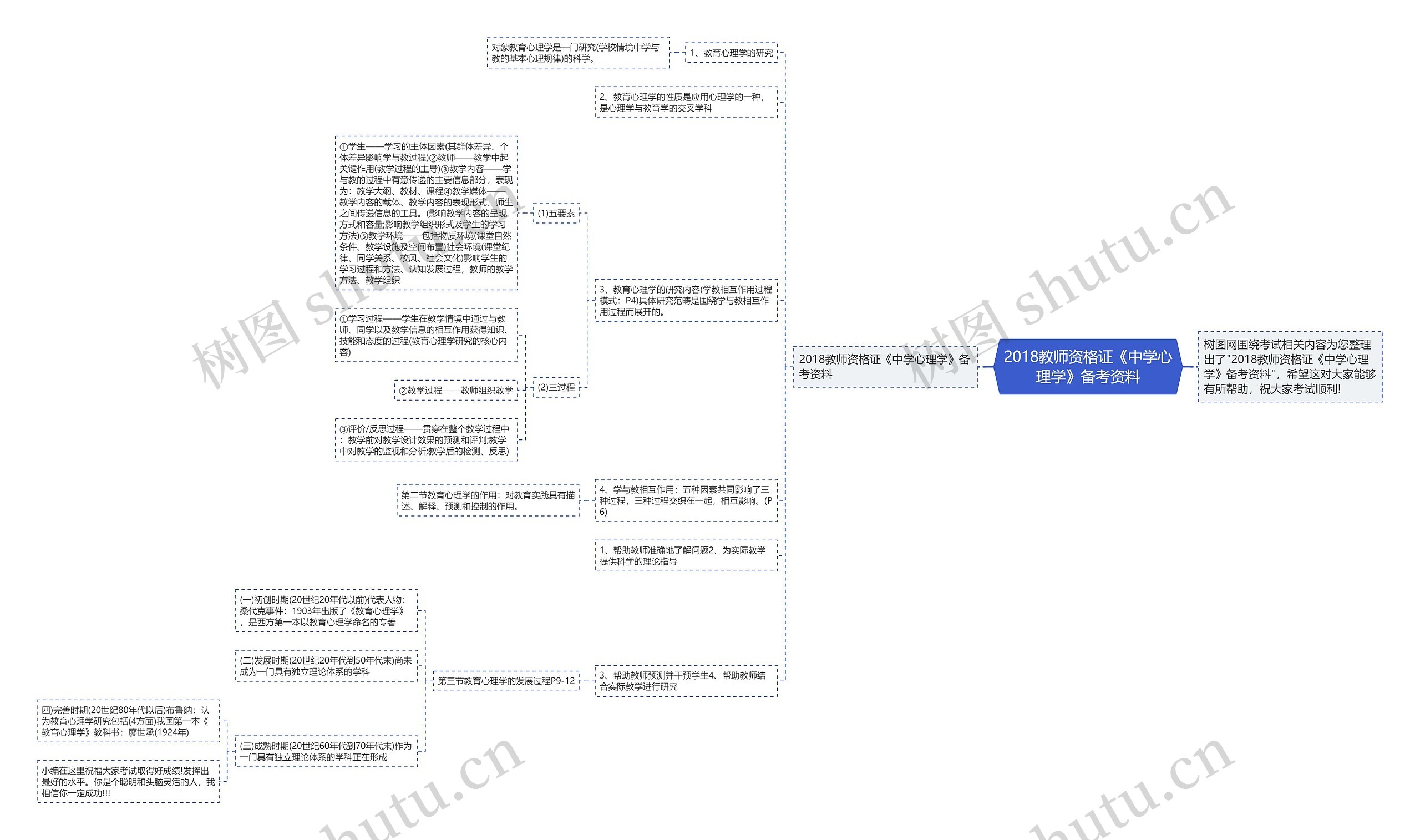 2018教师资格证《中学心理学》备考资料思维导图