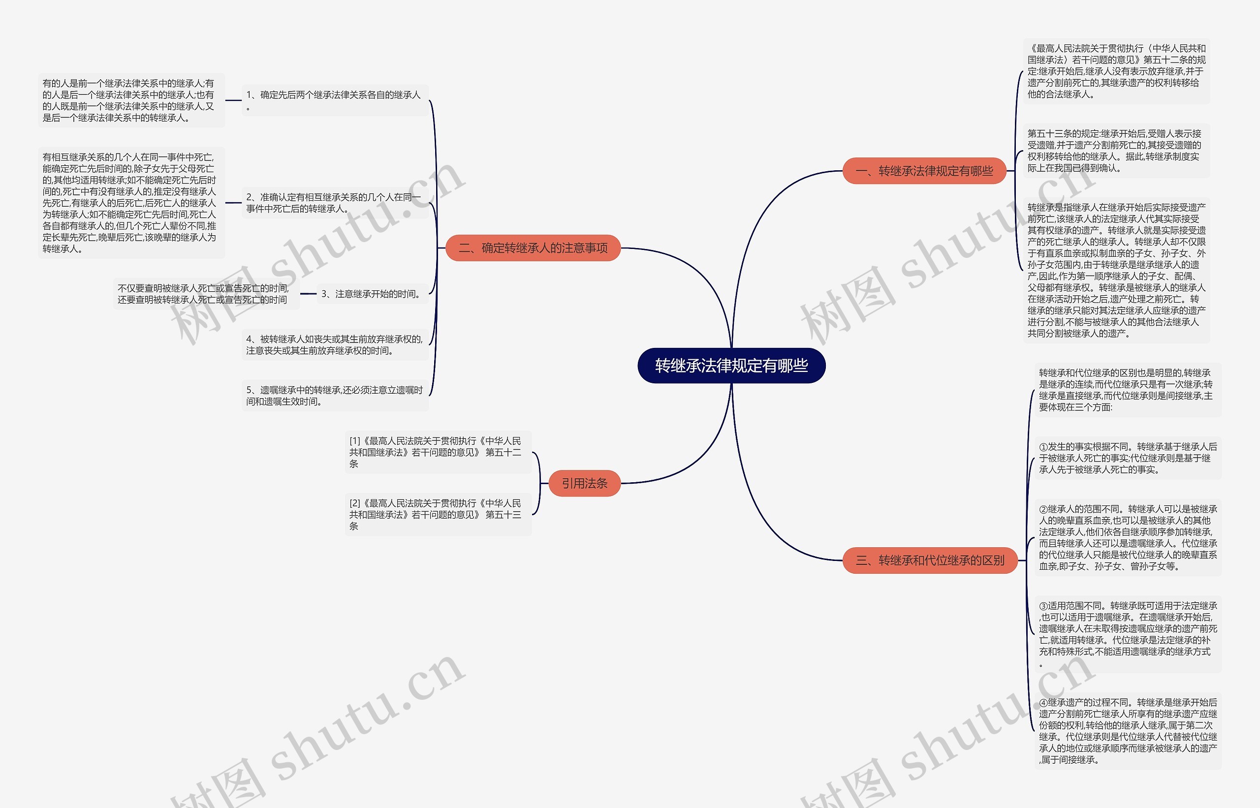 转继承法律规定有哪些 转继承法律规定有哪些