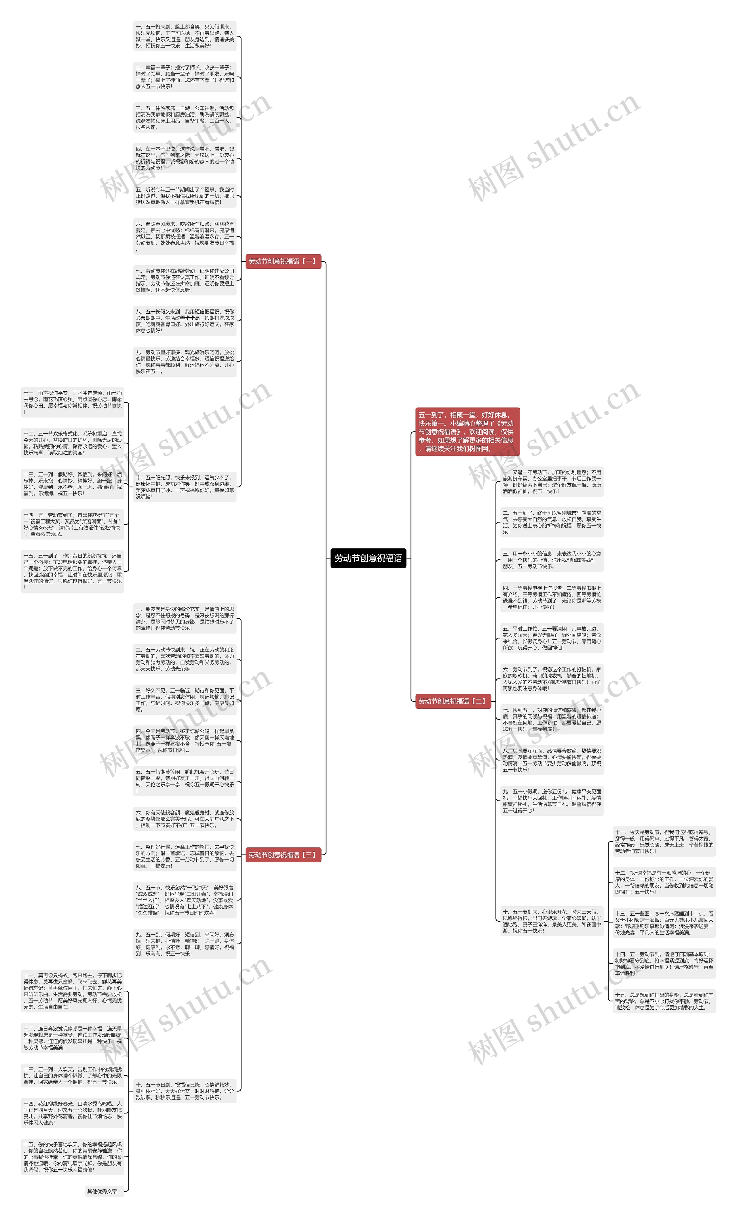 劳动节创意祝福语思维导图