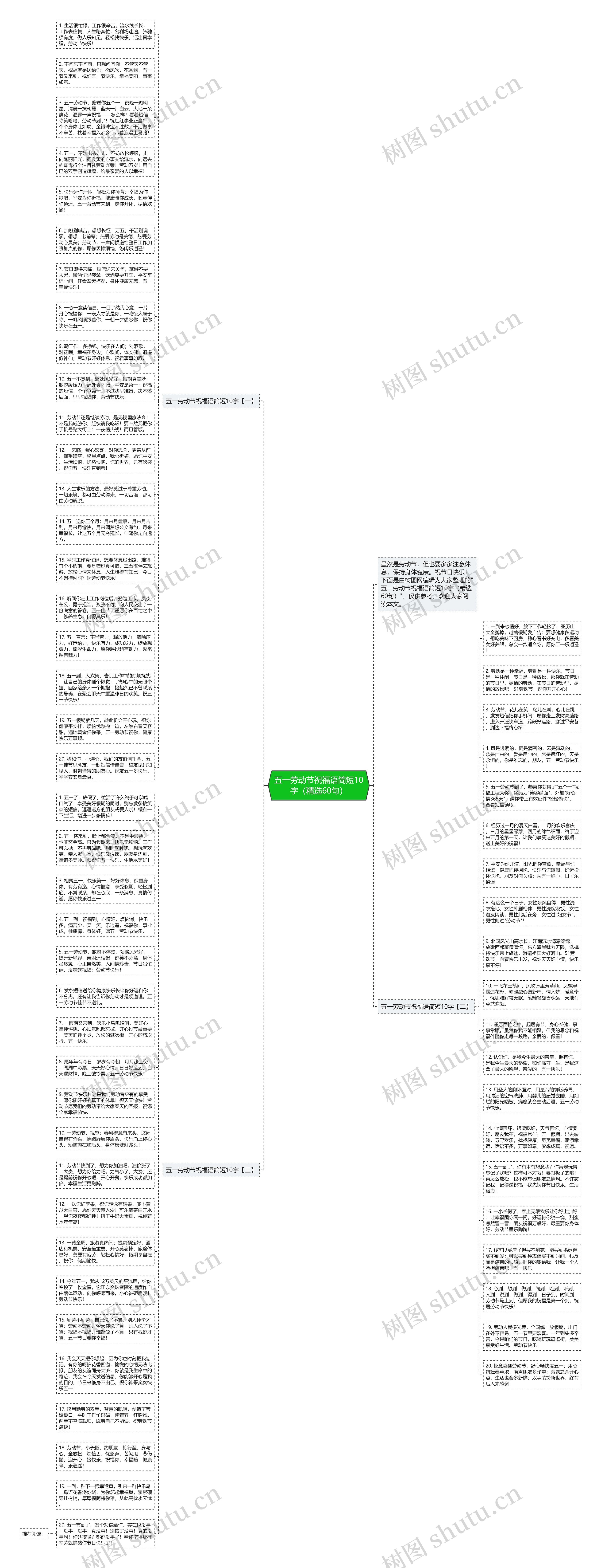 五一劳动节祝福语简短10字（精选60句）思维导图