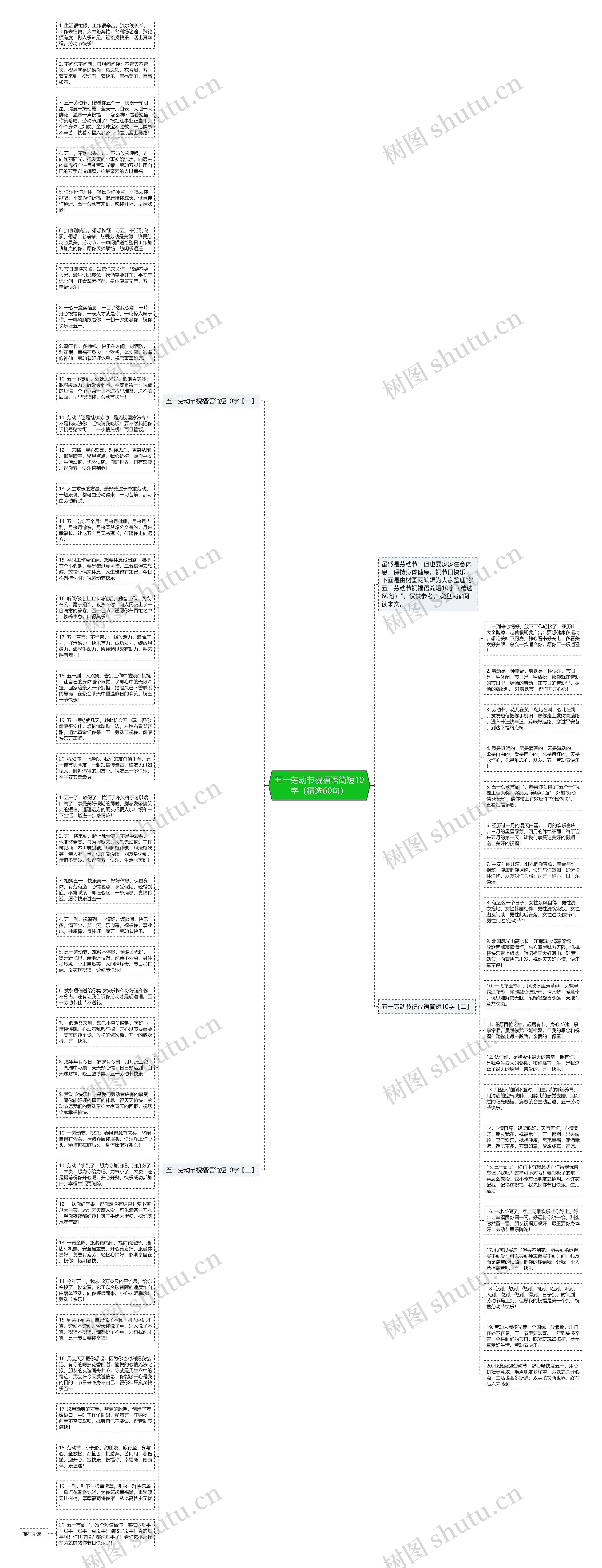 五一劳动节祝福语简短10字(精选60句)思维导图高清图 五一劳动节祝福语简短10字(精选60句)思维导图