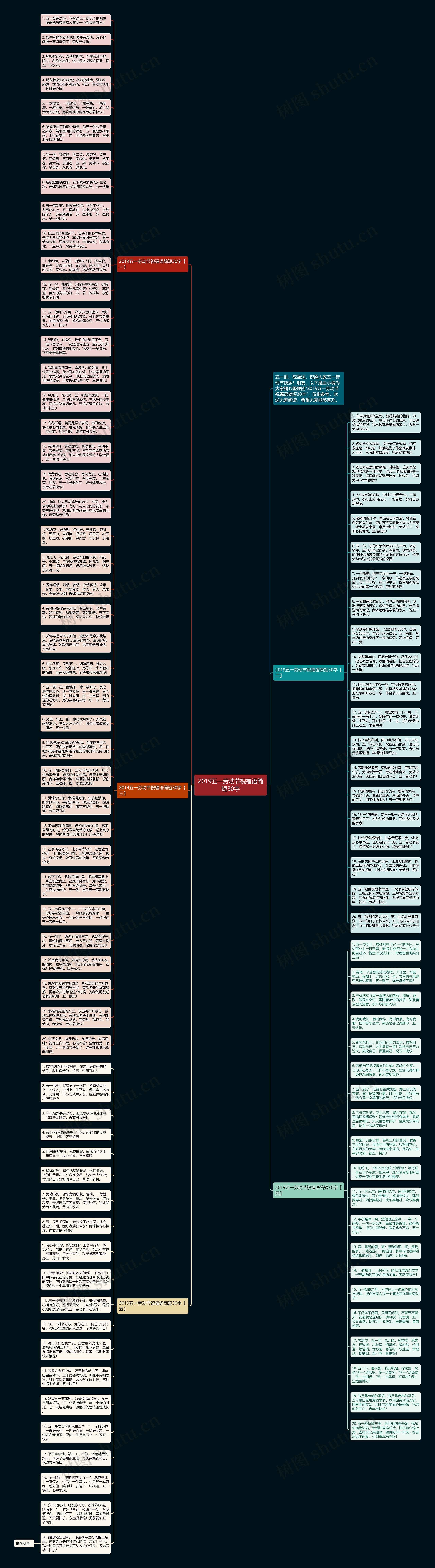 2019五一劳动节祝福语简短30字思维导图