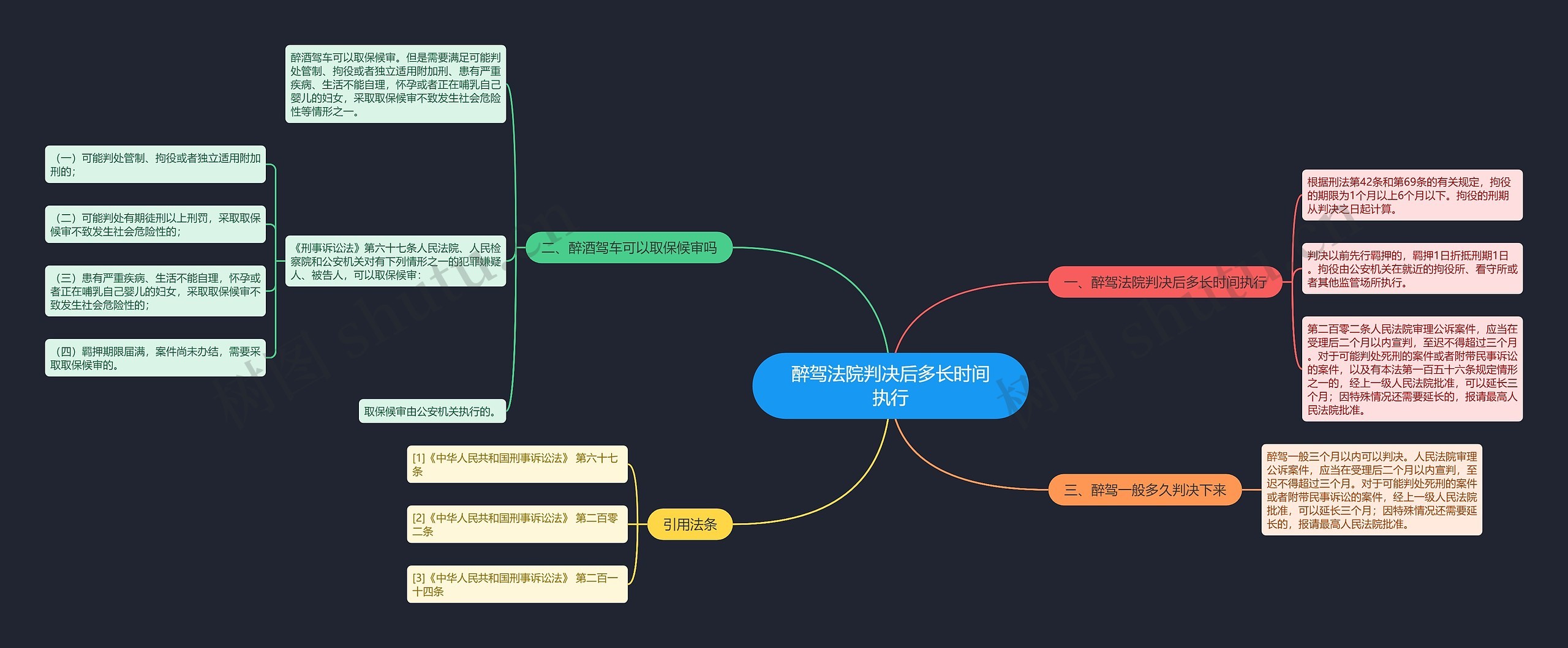 醉驾法院判决后多长时间执行思维导图高清图 醉驾法院判决后多长时间执行思维导图