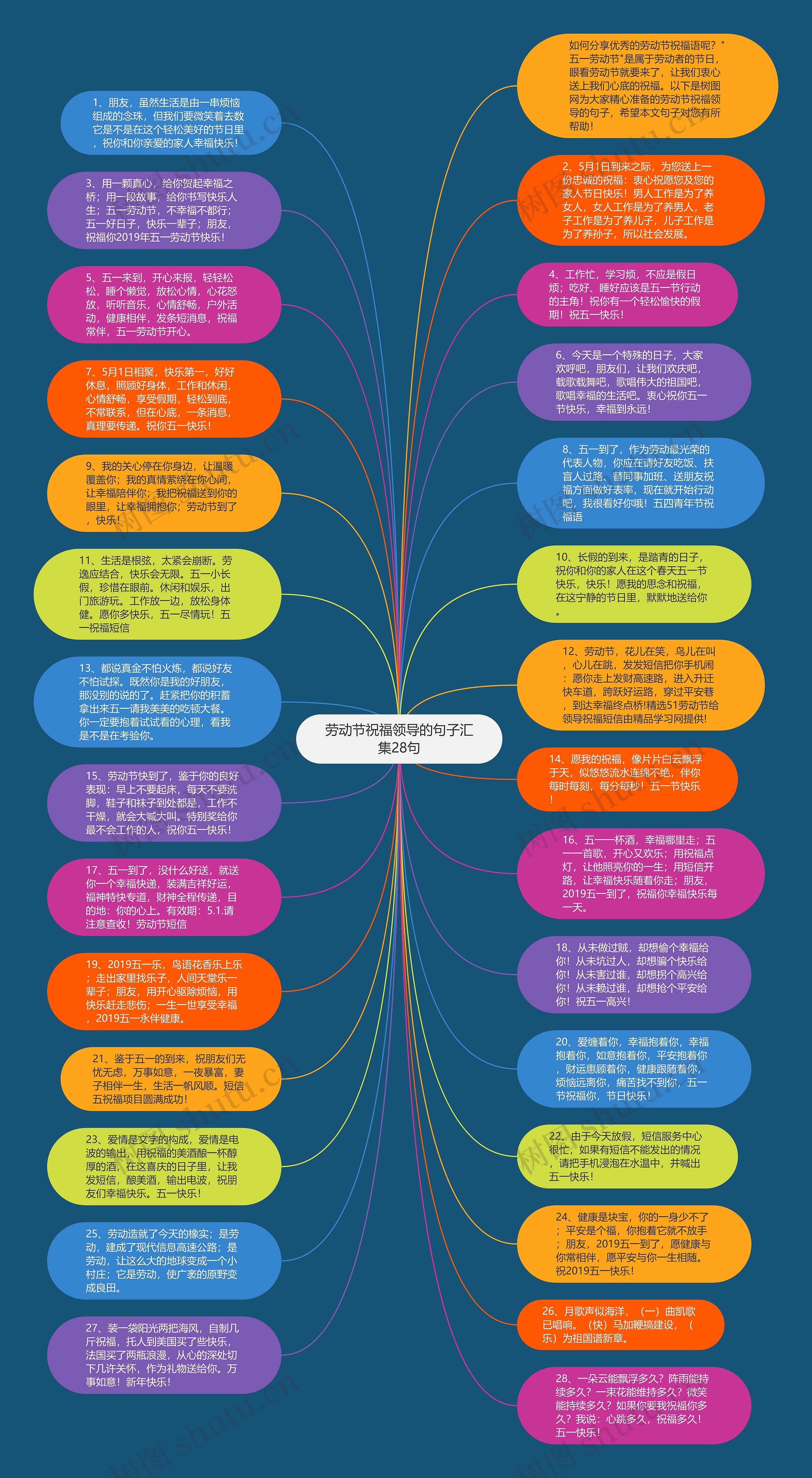 劳动节祝福领导的句子汇集28句思维导图
