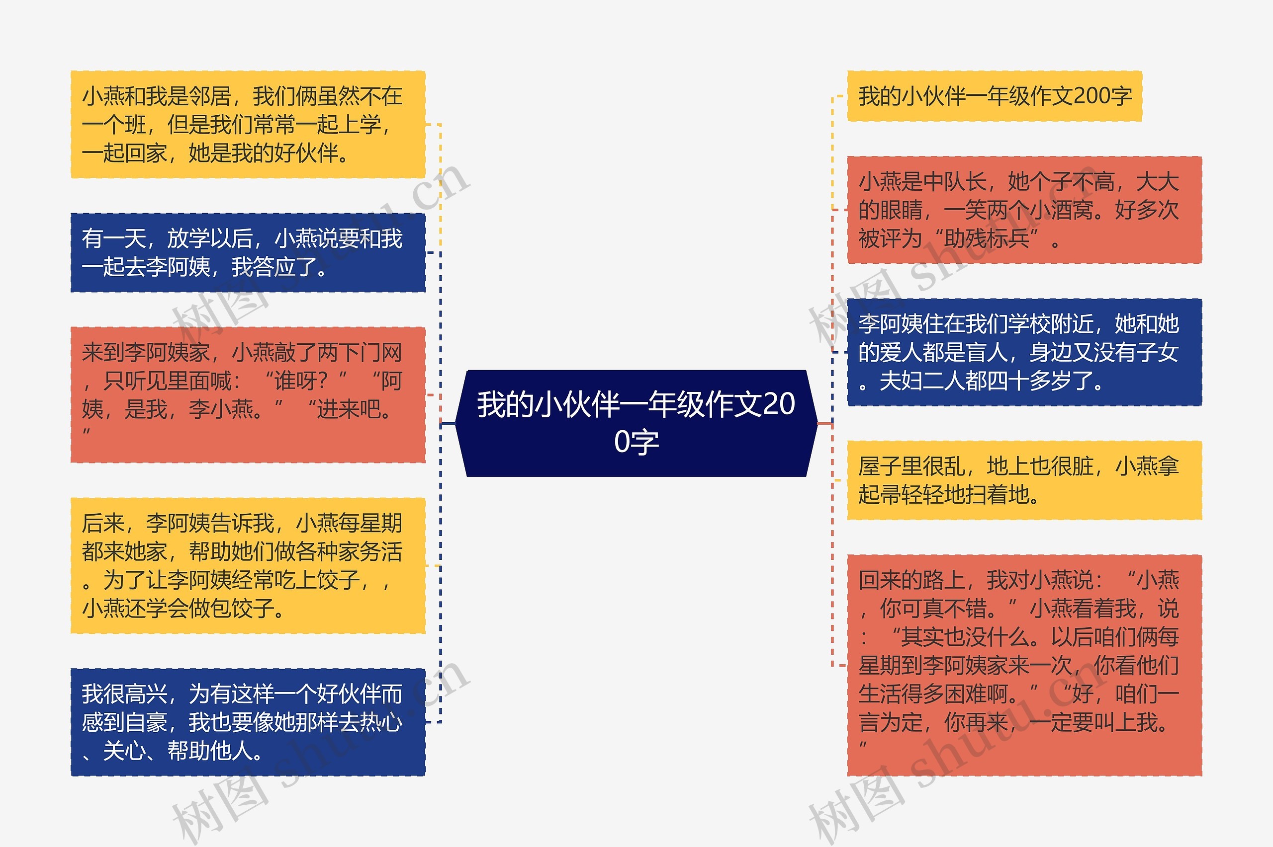 我的小伙伴一年级作文200字