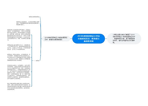 2018年教师资格证小学综合素质知识点：教育观与素质教育观