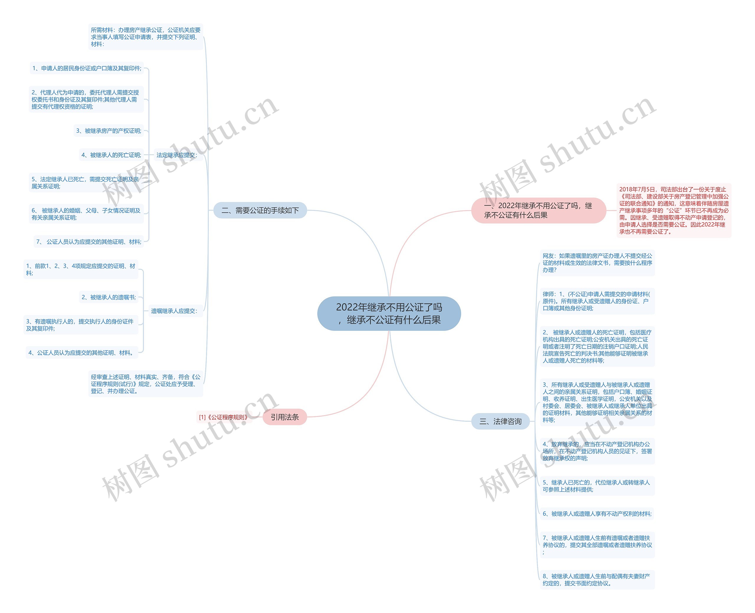 2022年继承不用公证了吗，继承不公证有什么后果