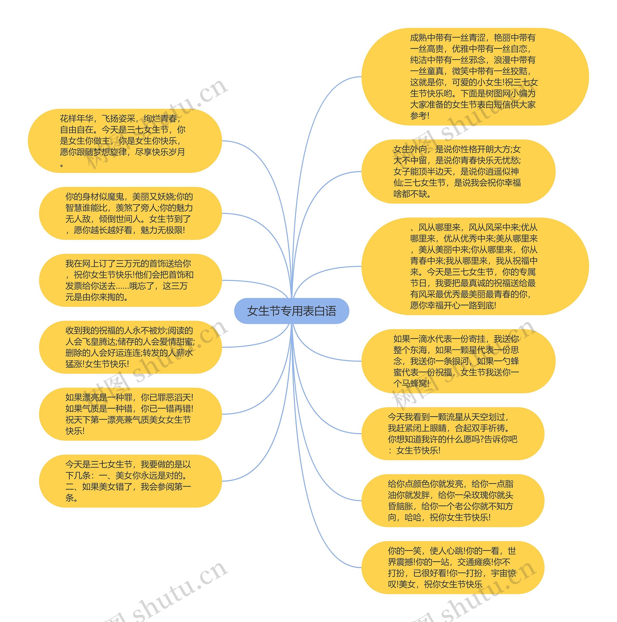 女生节专用表白语思维导图