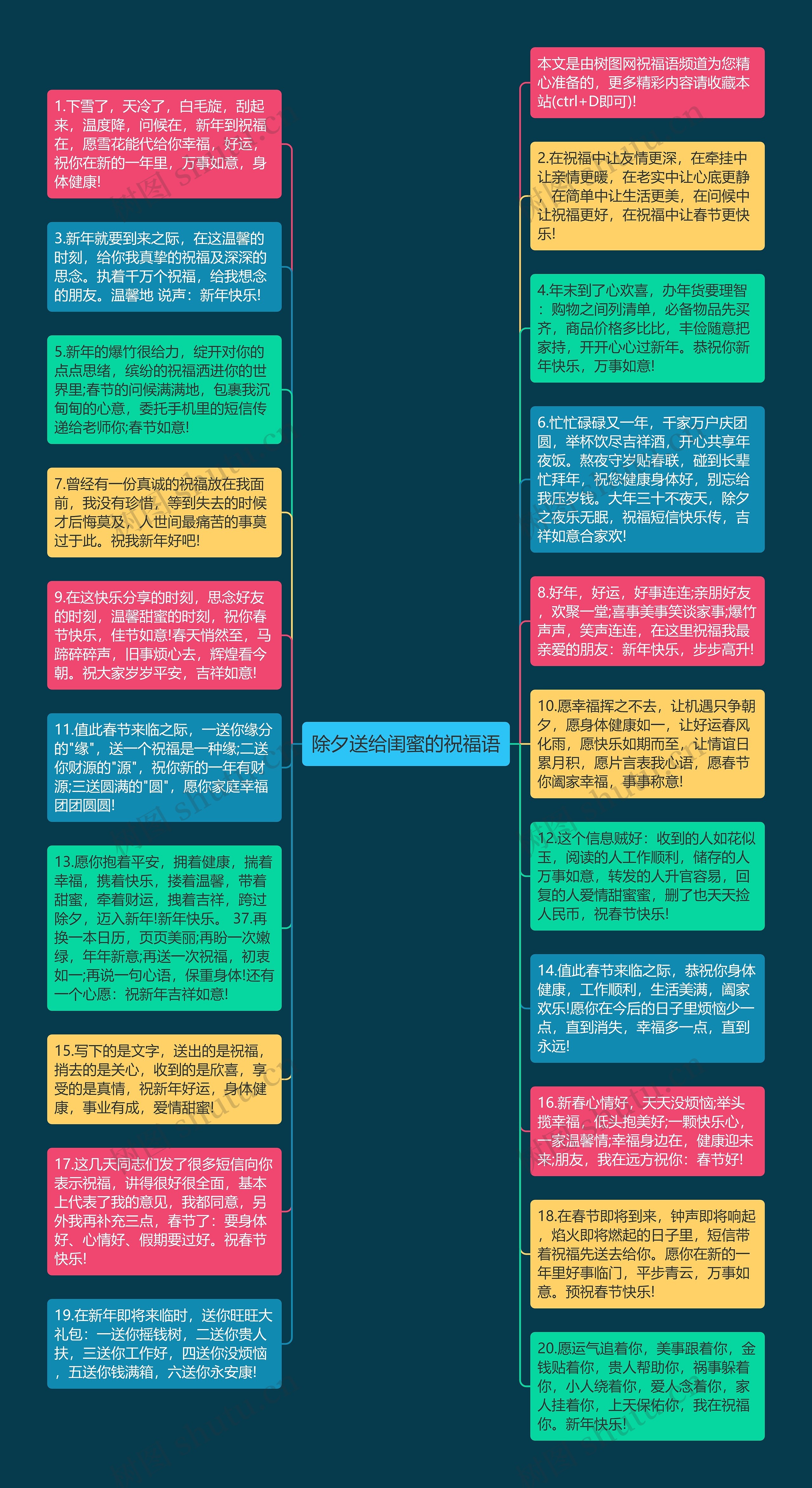 除夕送给闺蜜的祝福语思维导图