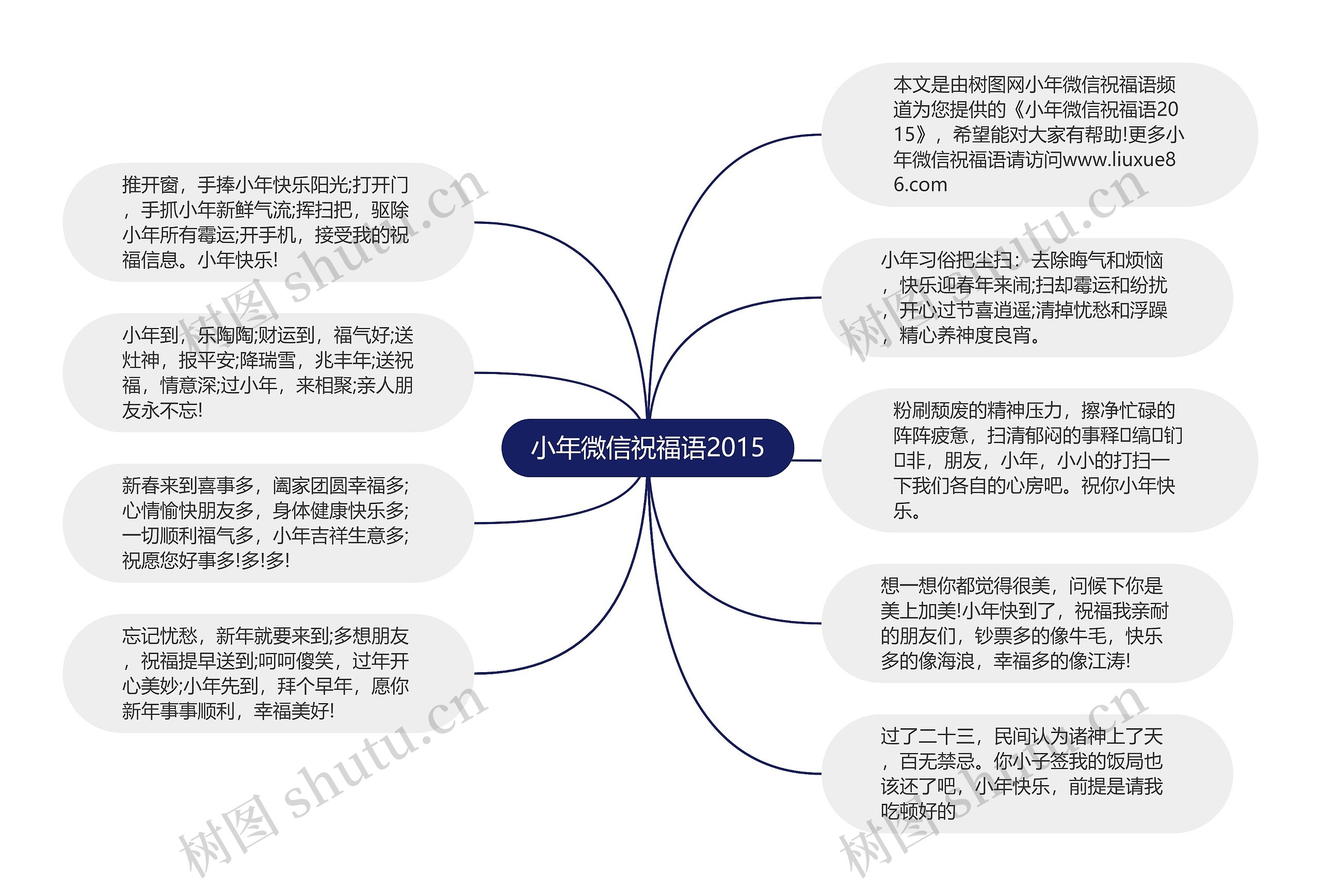 小年微信祝福语2015思维导图