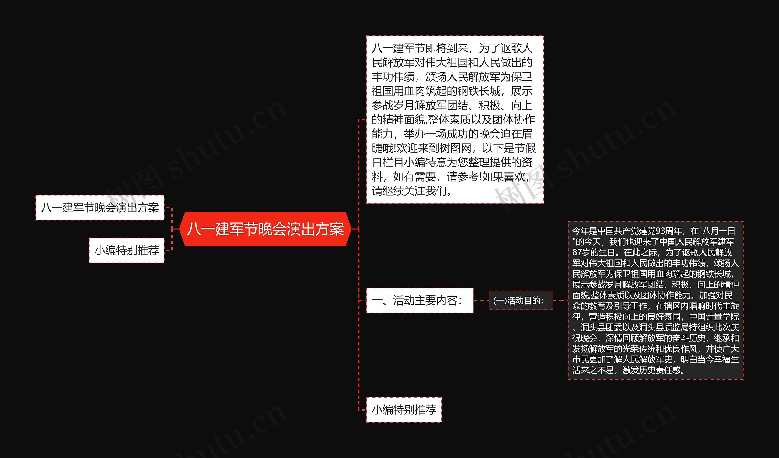 八一建军节晚会演出方案思维导图