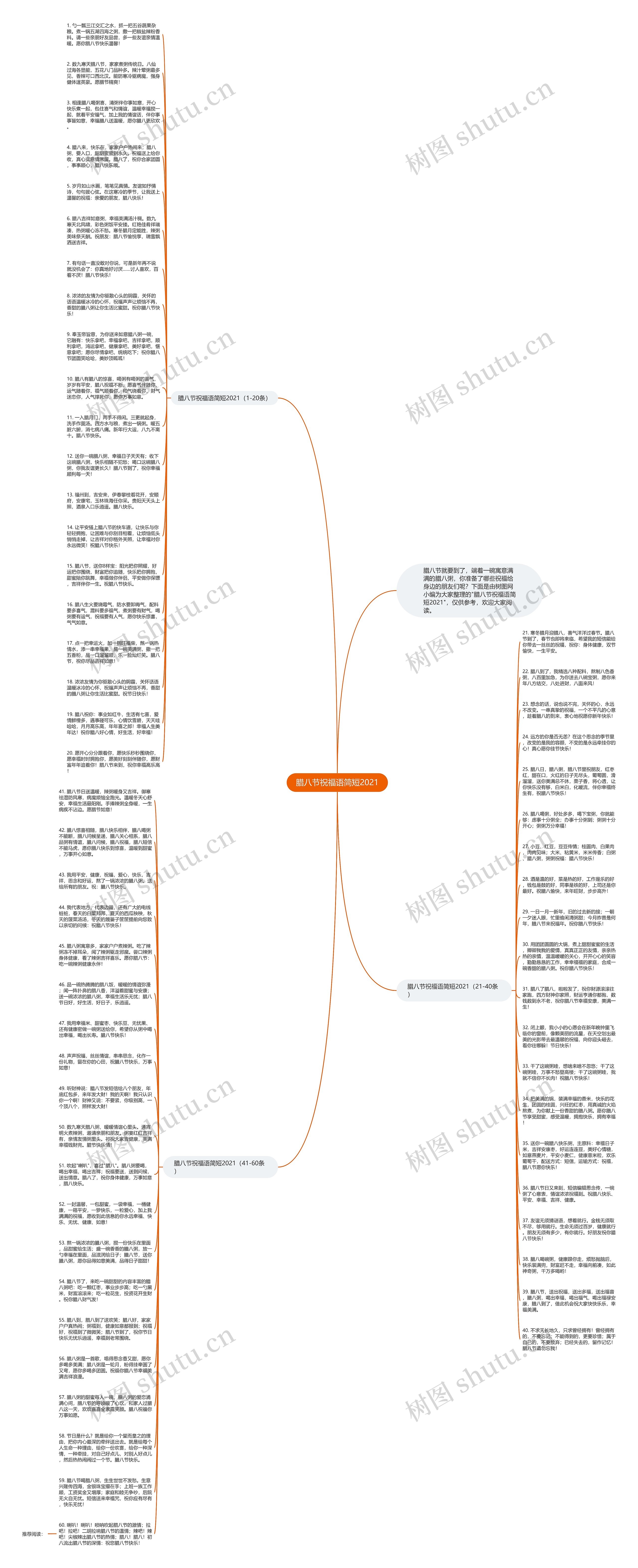 腊八节祝福语简短2021思维导图