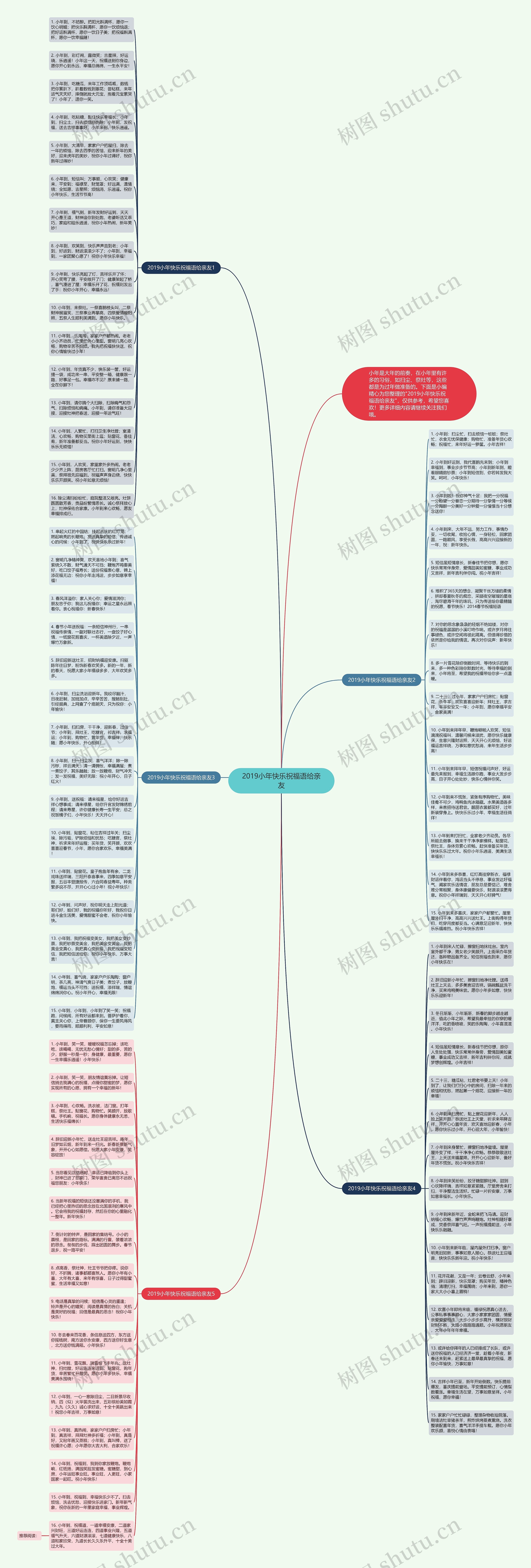 2019小年快乐祝福语给亲友思维导图
