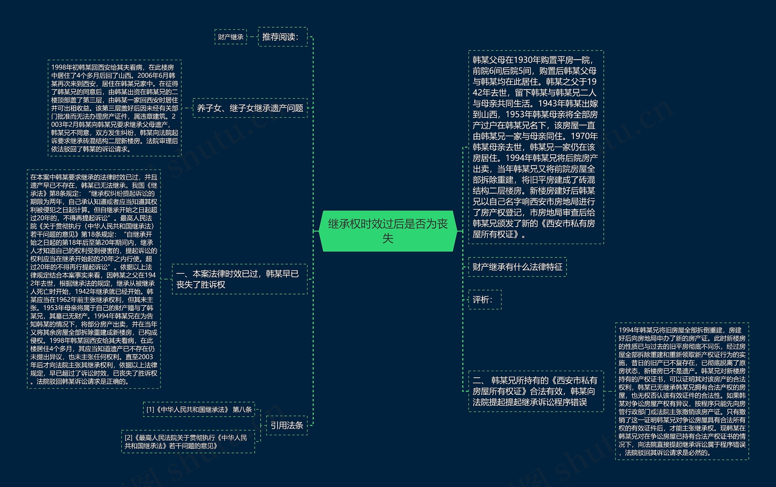 继承权时效过后是否为丧失思维导图