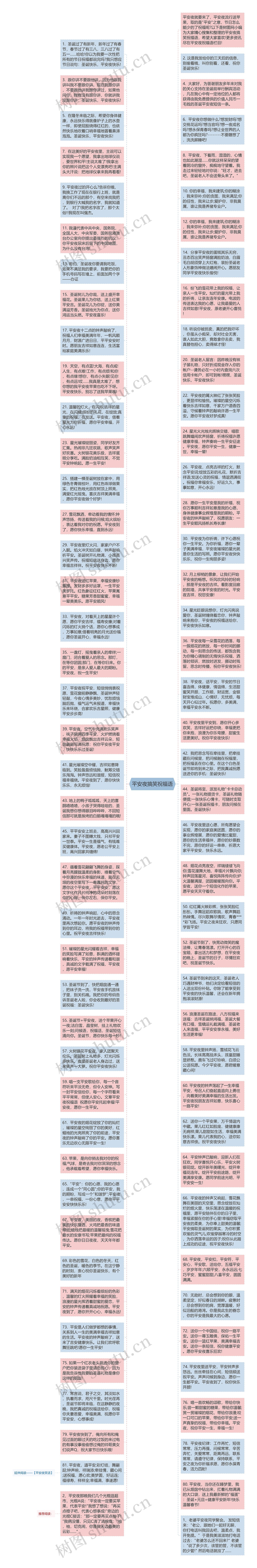 平安夜搞笑祝福语思维导图