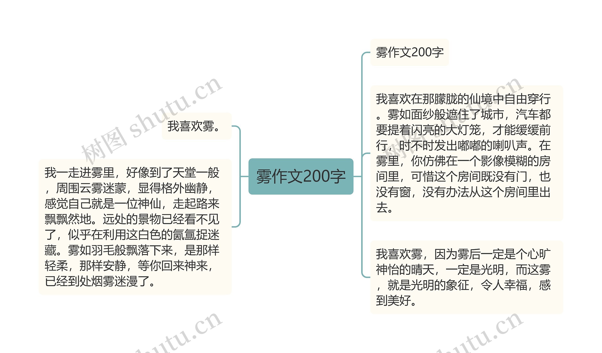 雾作文200字思维导图