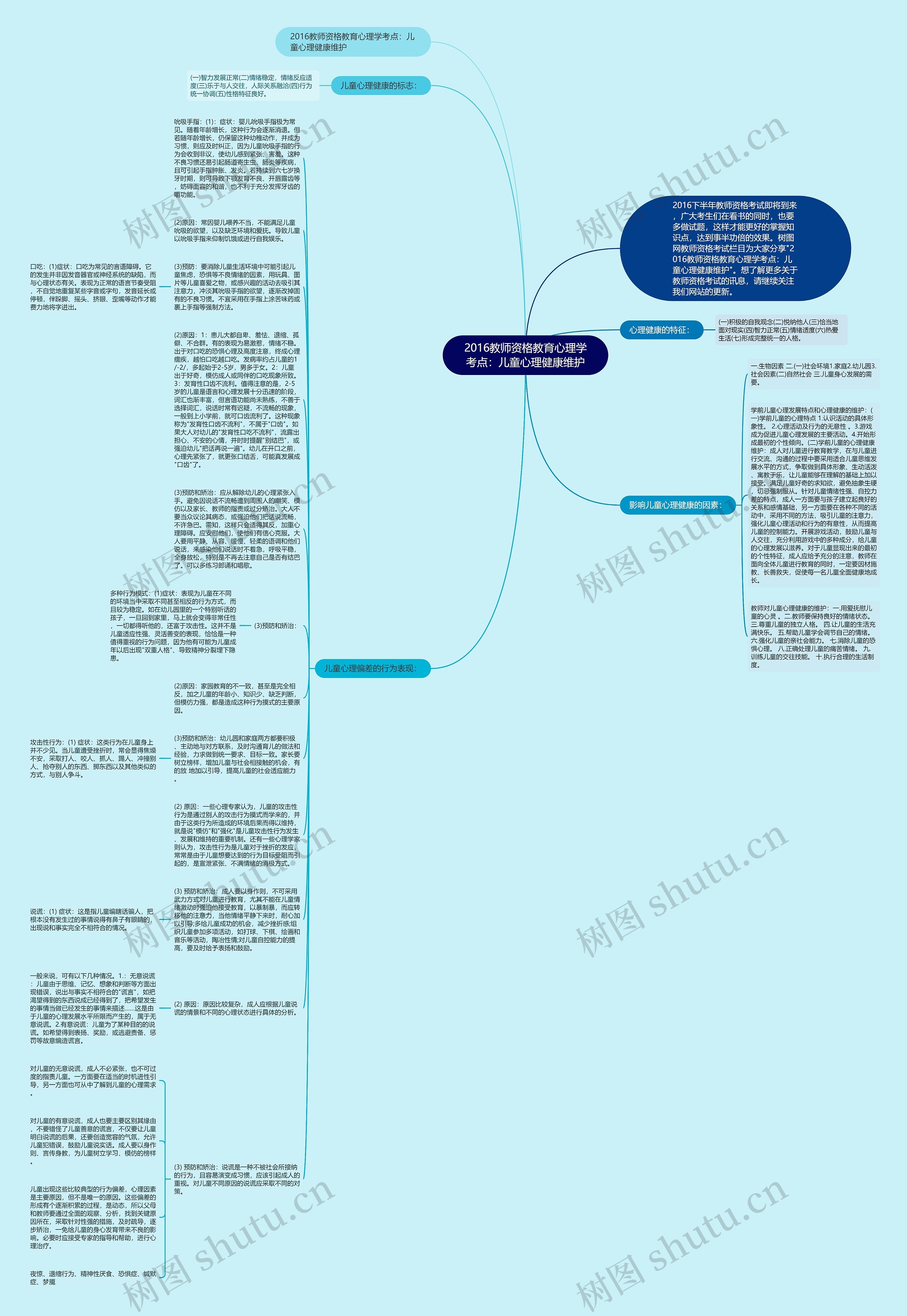 2016教师资格教育心理学考点：儿童心理健康维护思维导图