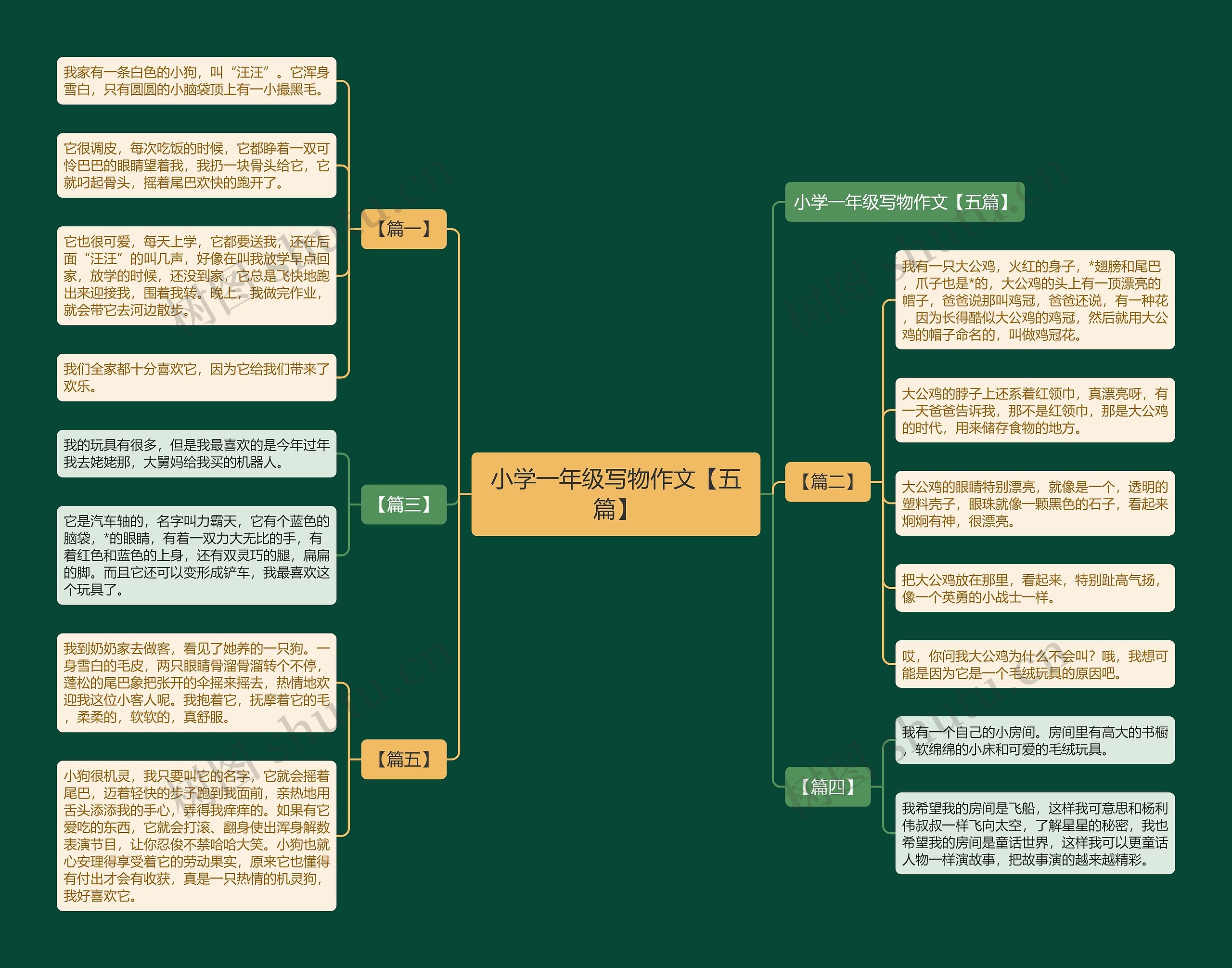 小学一年级写物作文【五篇】思维导图