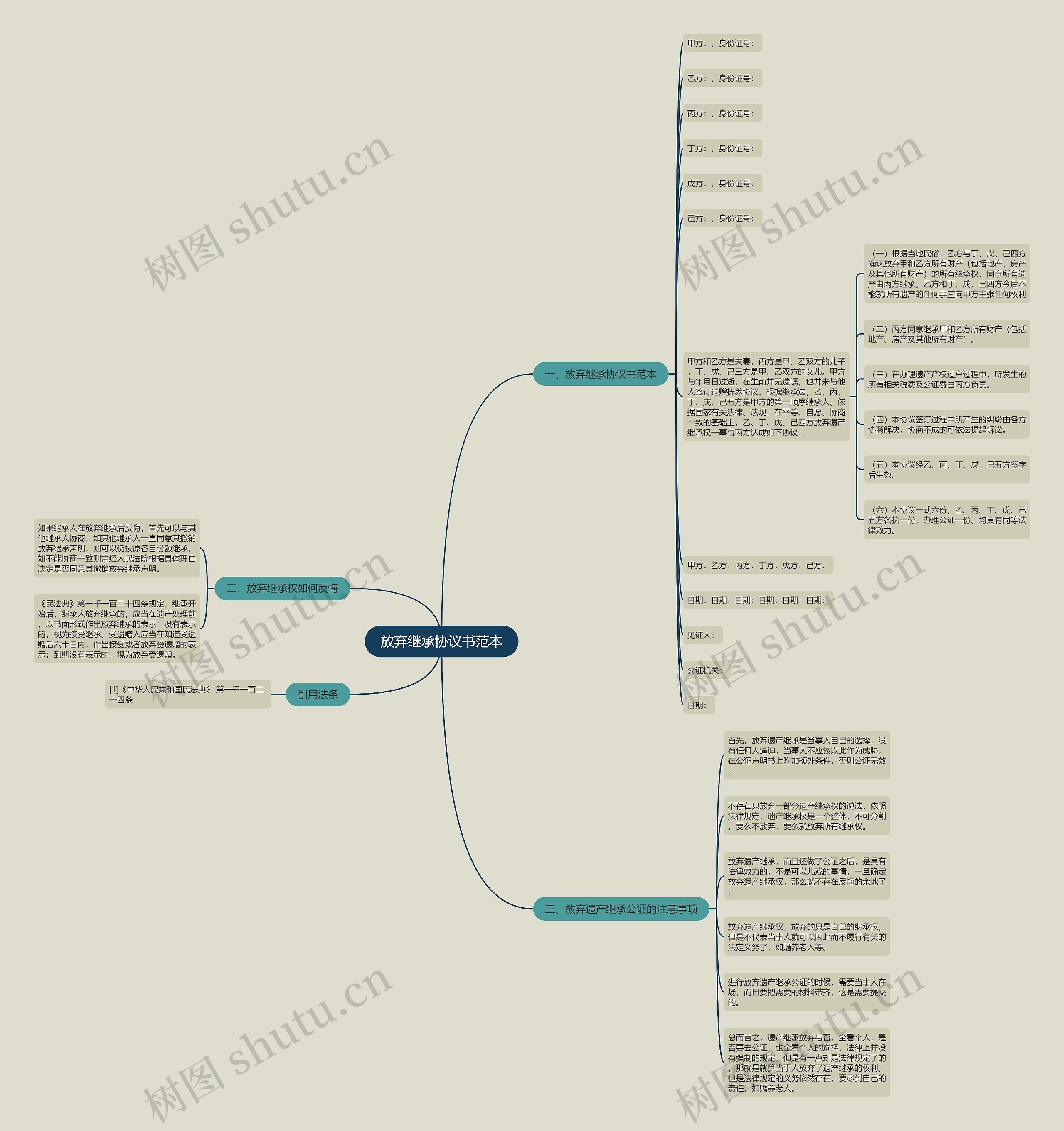 放弃继承协议书范本思维导图高清图 放弃继承协议书范本思维导图