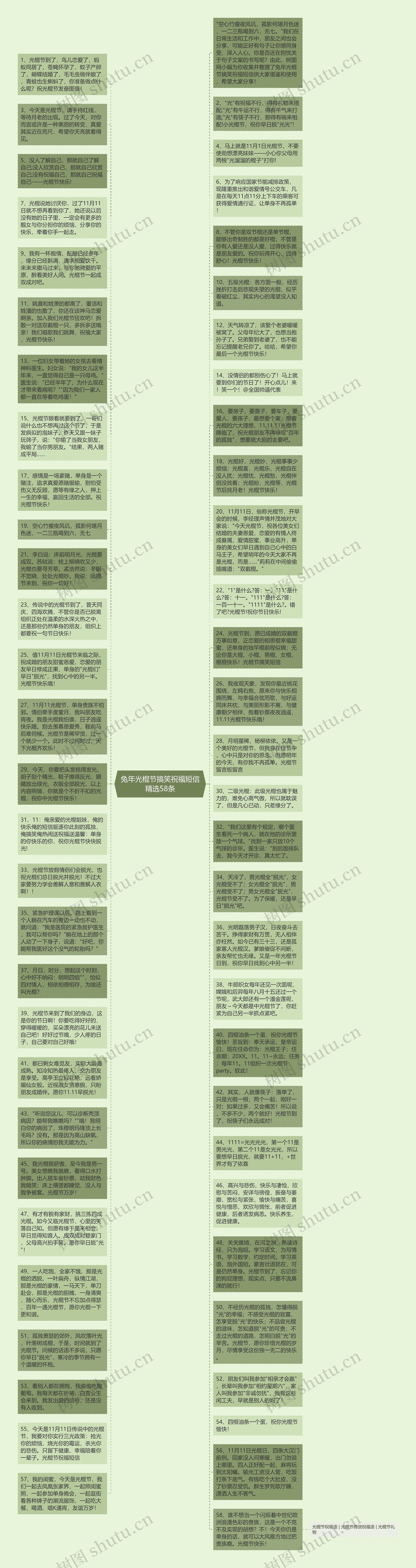 兔年光棍节搞笑祝福短信精选58条