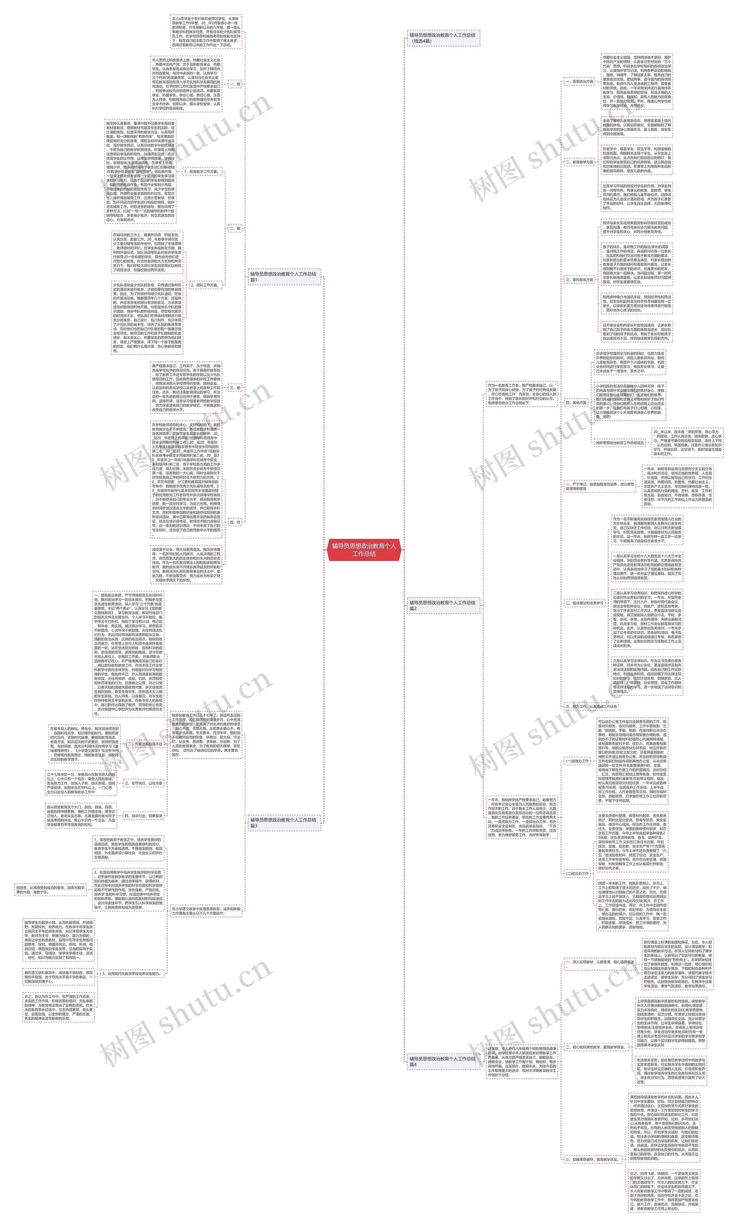 辅导员思想政治教育个人工作总结思维导图