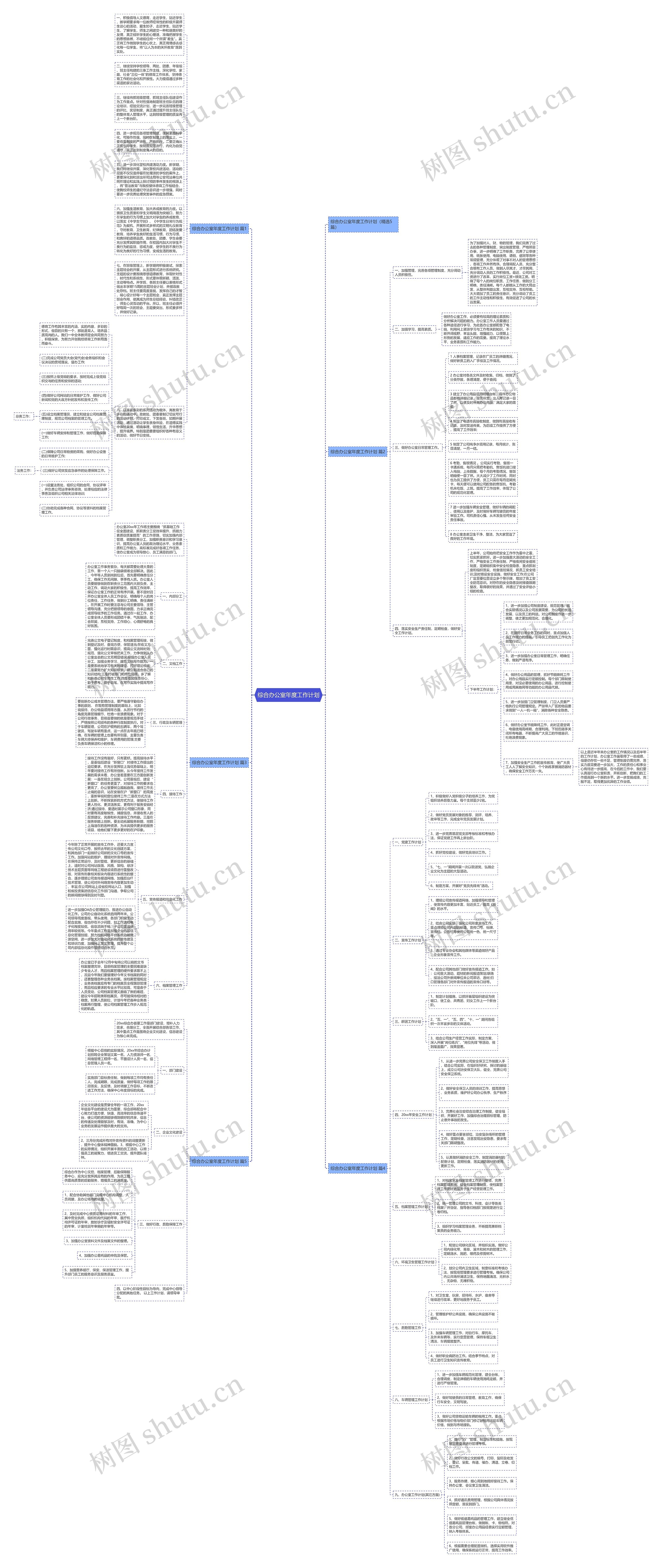 综合办公室年度工作计划思维导图