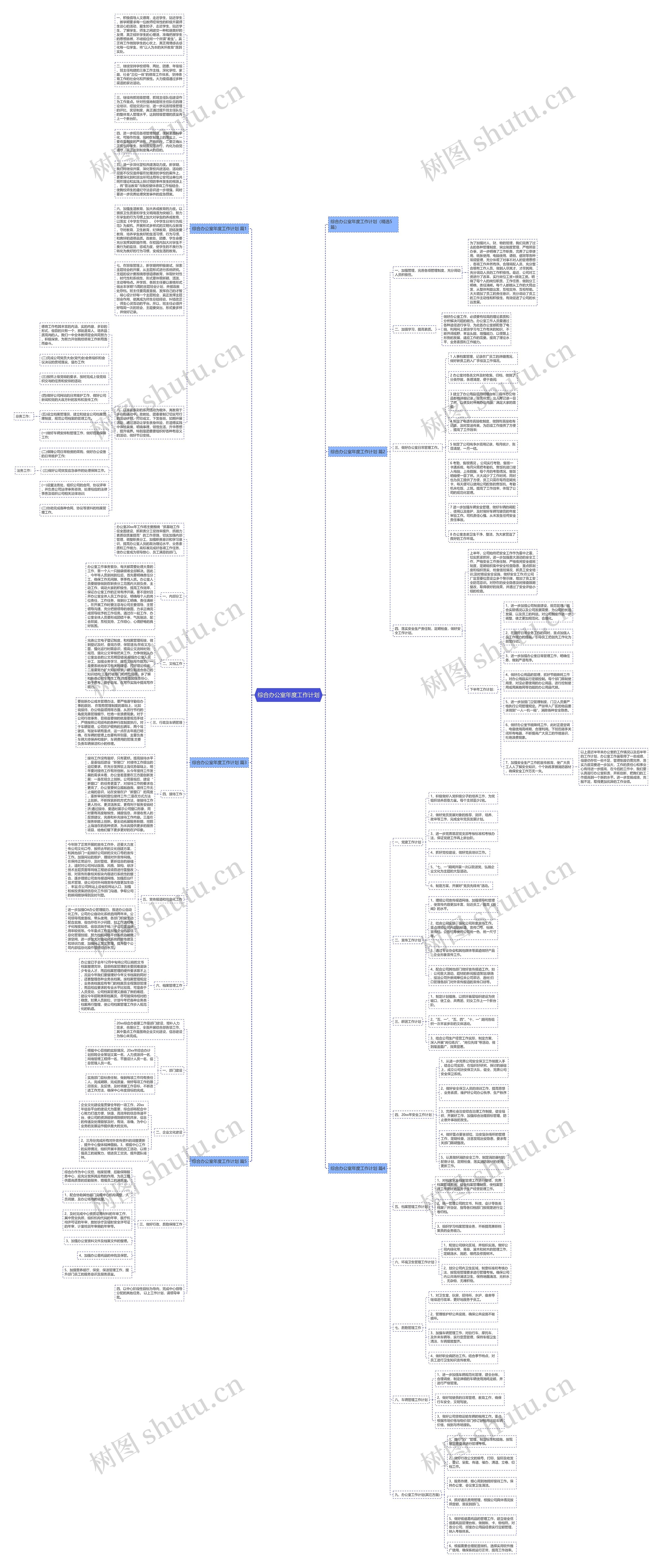 综合办公室年度工作计划思维导图高清图 综合办公室年度工作计划思维导图