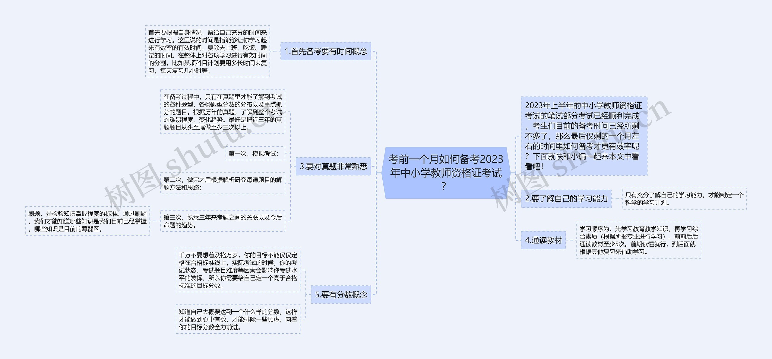 考前一个月如何备考2023年中小学教师资格证考试？思维导图