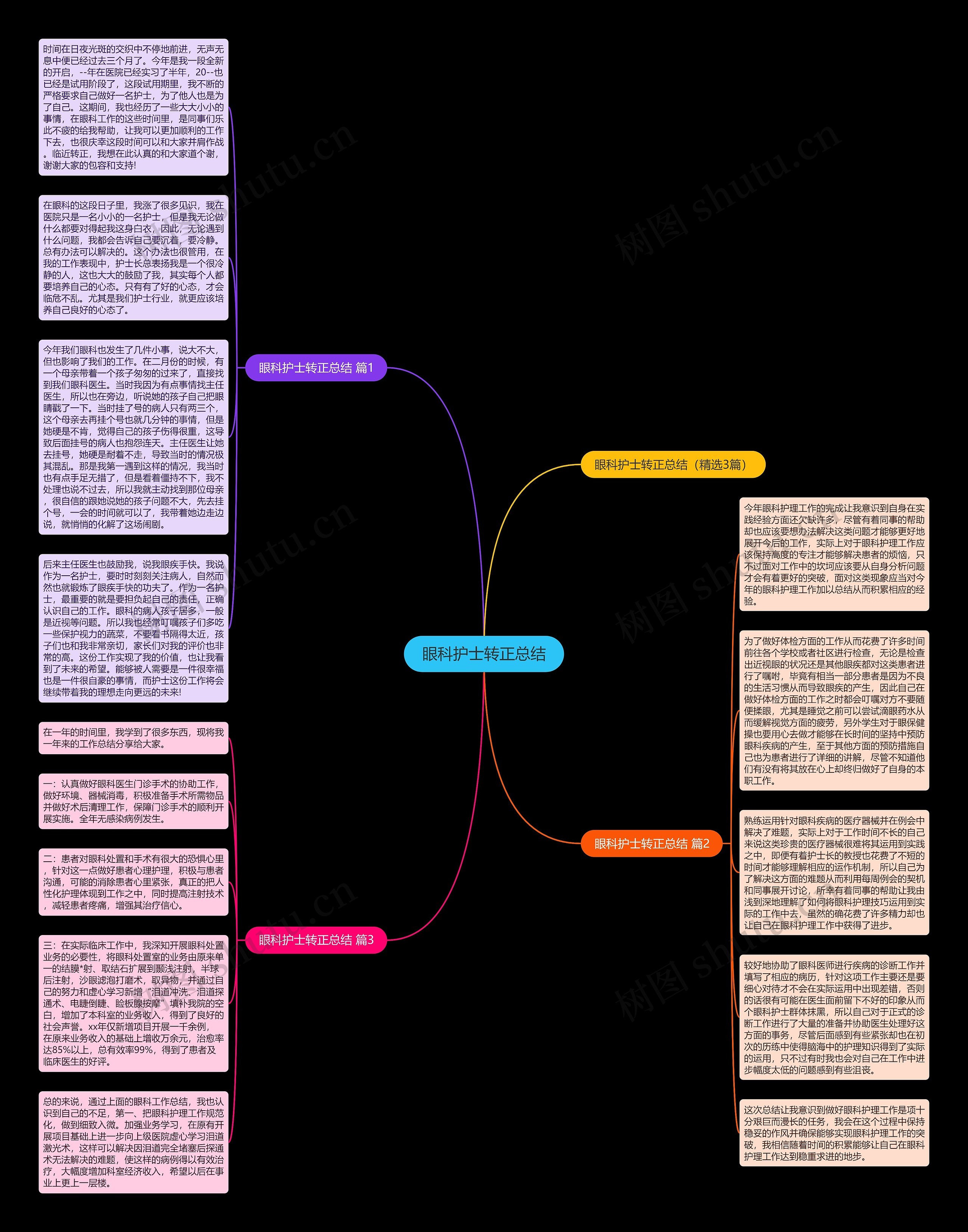 眼科护士转正总结思维导图