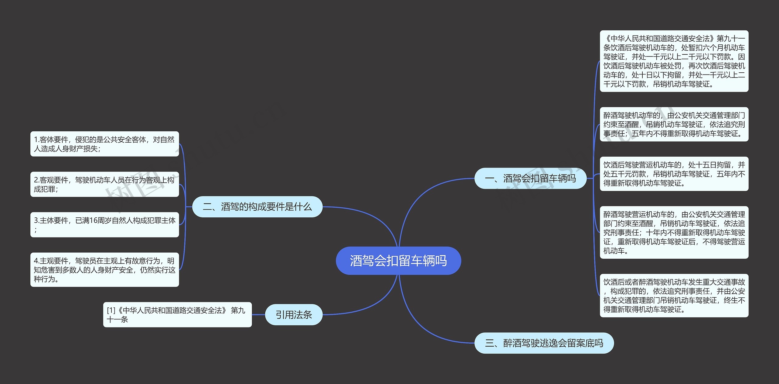 酒驾会扣留车辆吗