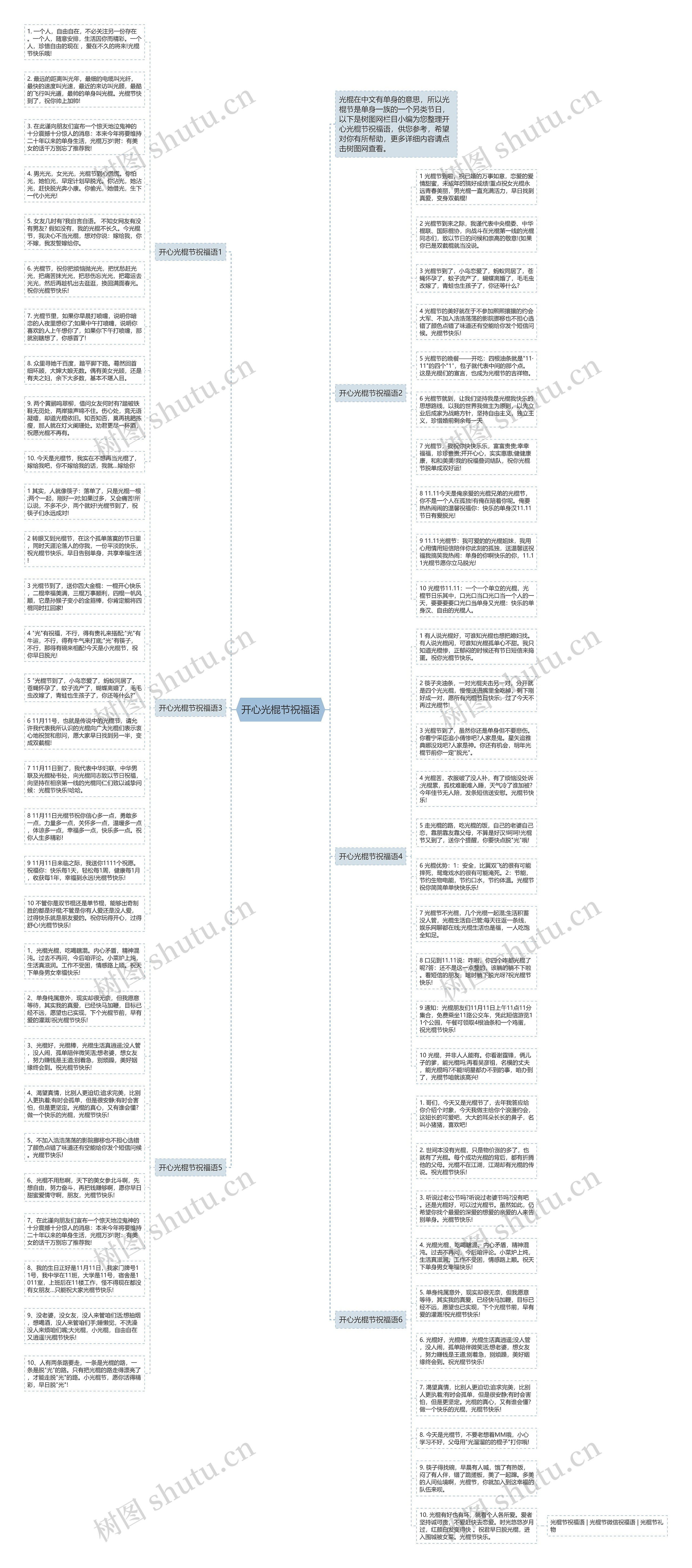 开心光棍节祝福语思维导图