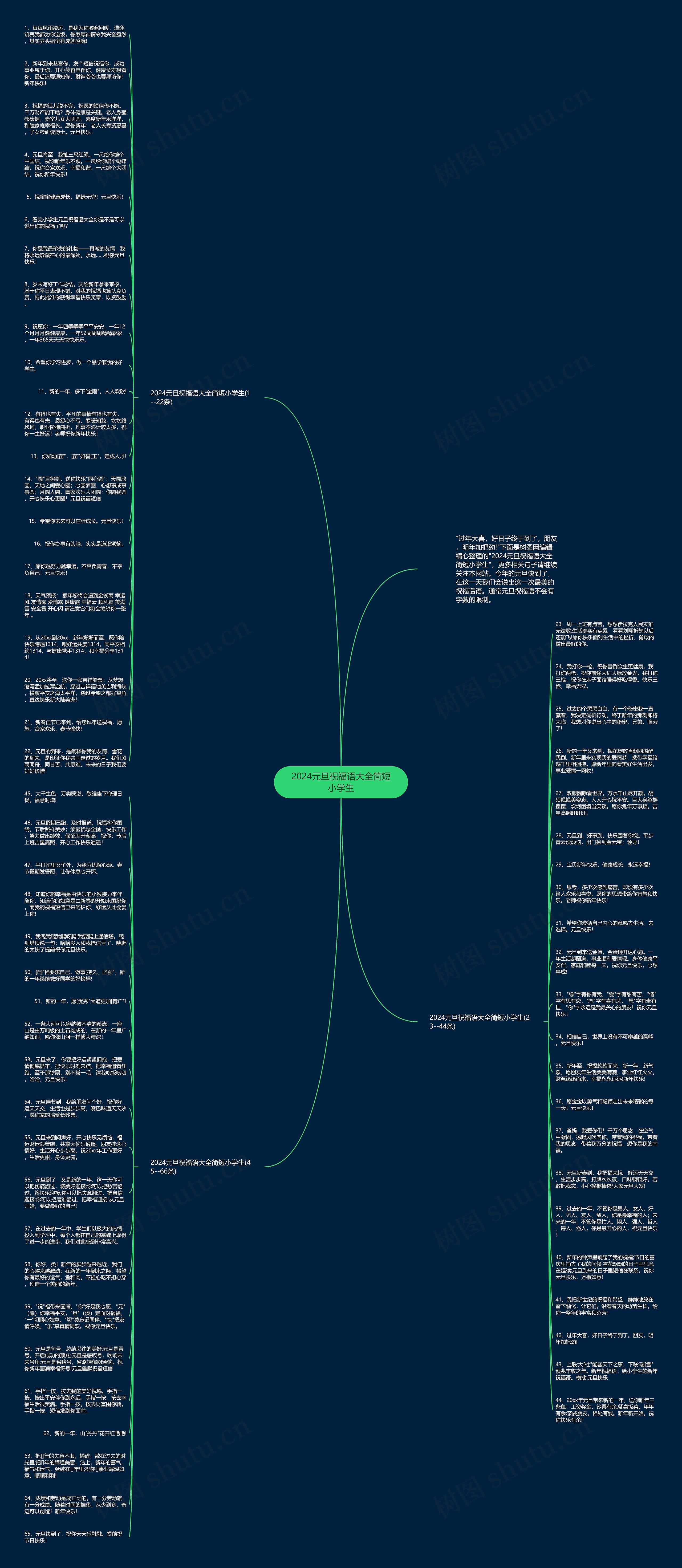 2024元旦祝福语大全简短小学生思维导图