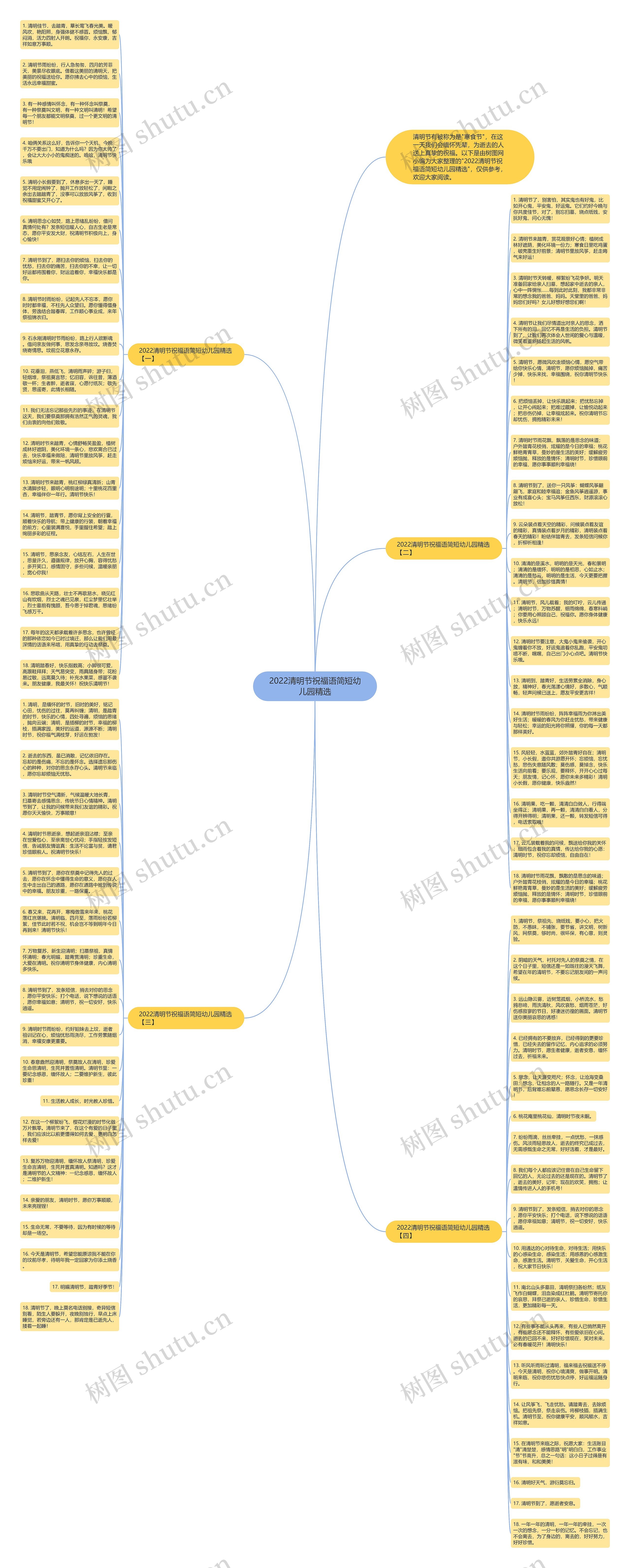 2022清明节祝福语简短幼儿园精选思维导图