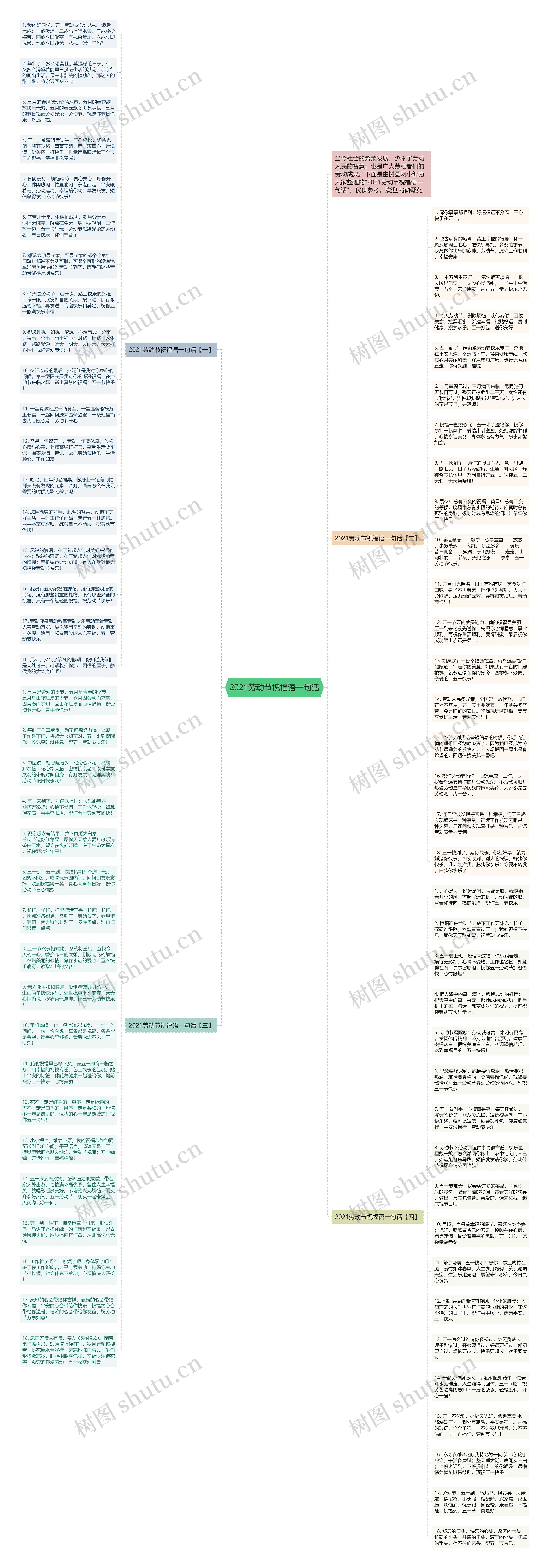 2021劳动节祝福语一句话思维导图