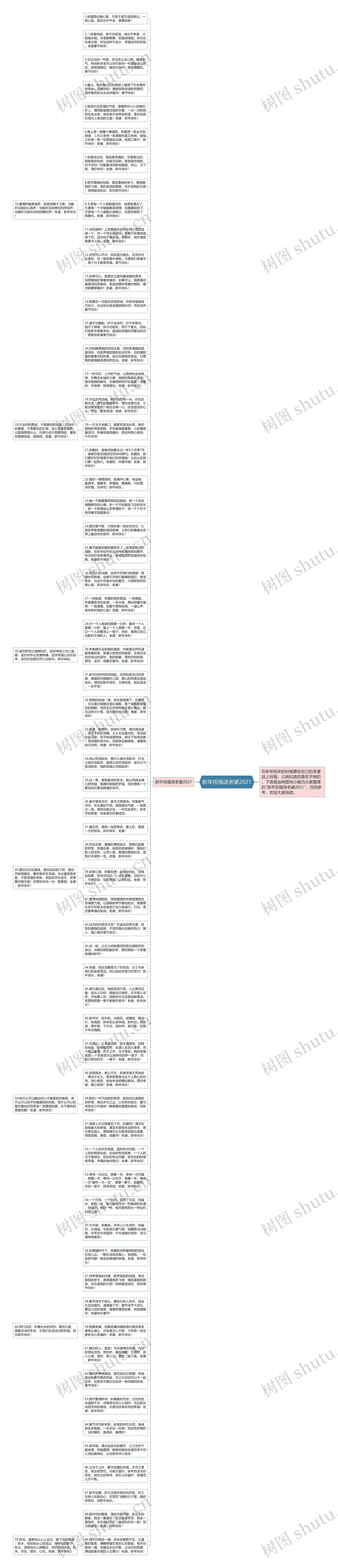 新年祝福语老婆2021思维导图