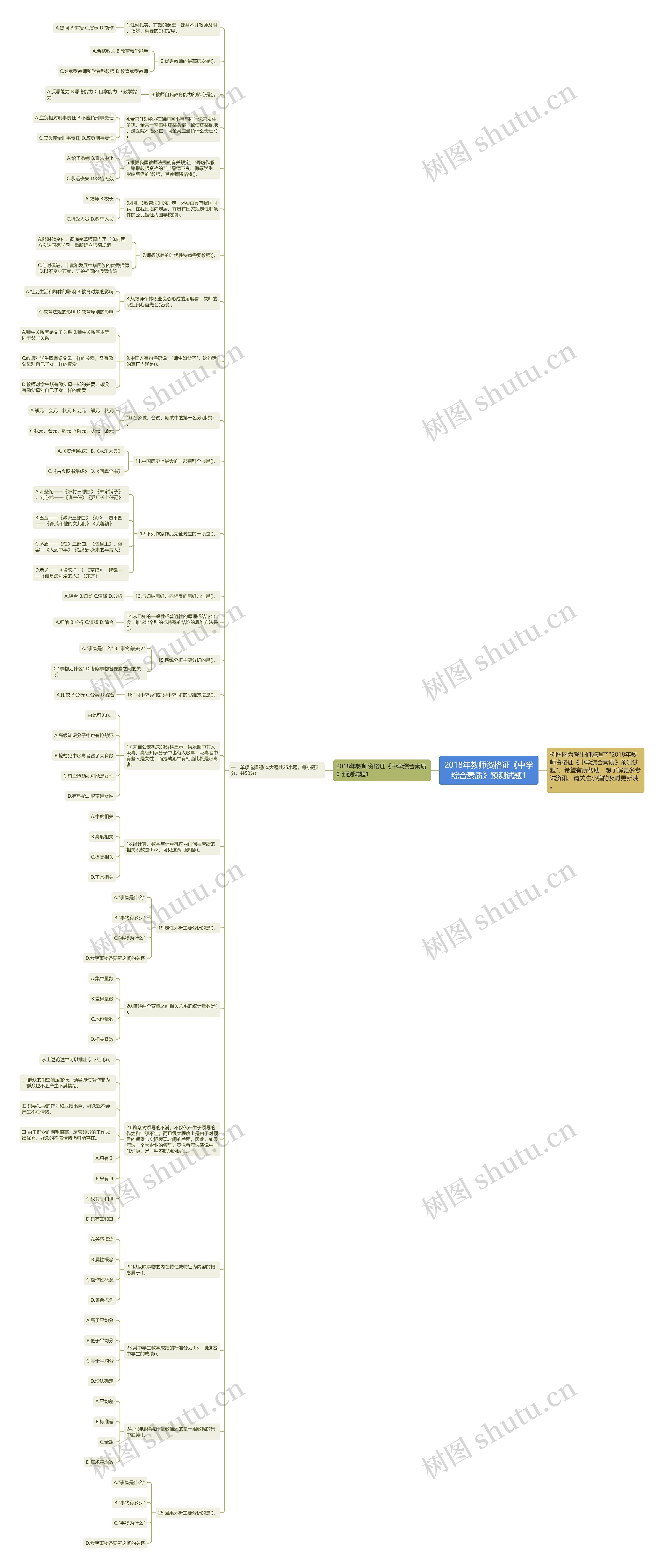 2018年教师资格证《中学综合素质》预测试题1思维导图