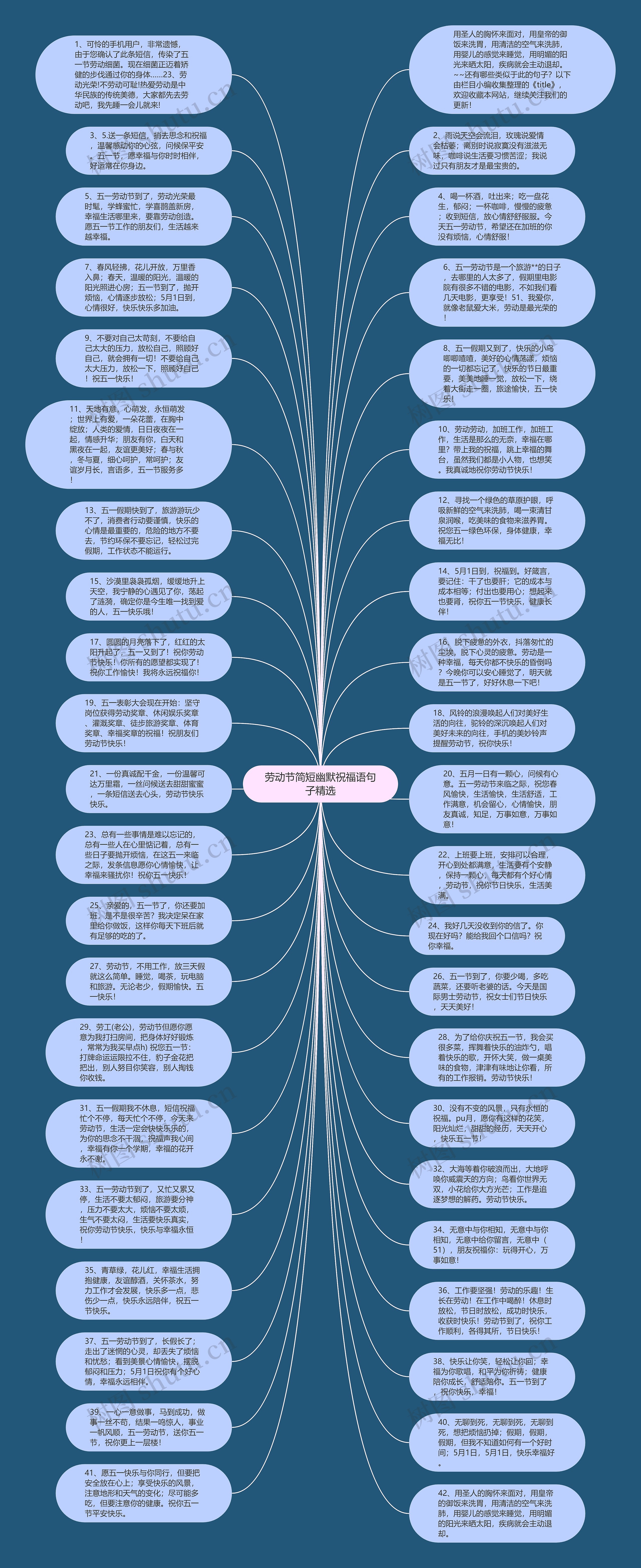 劳动节简短幽默祝福语句子精选思维导图