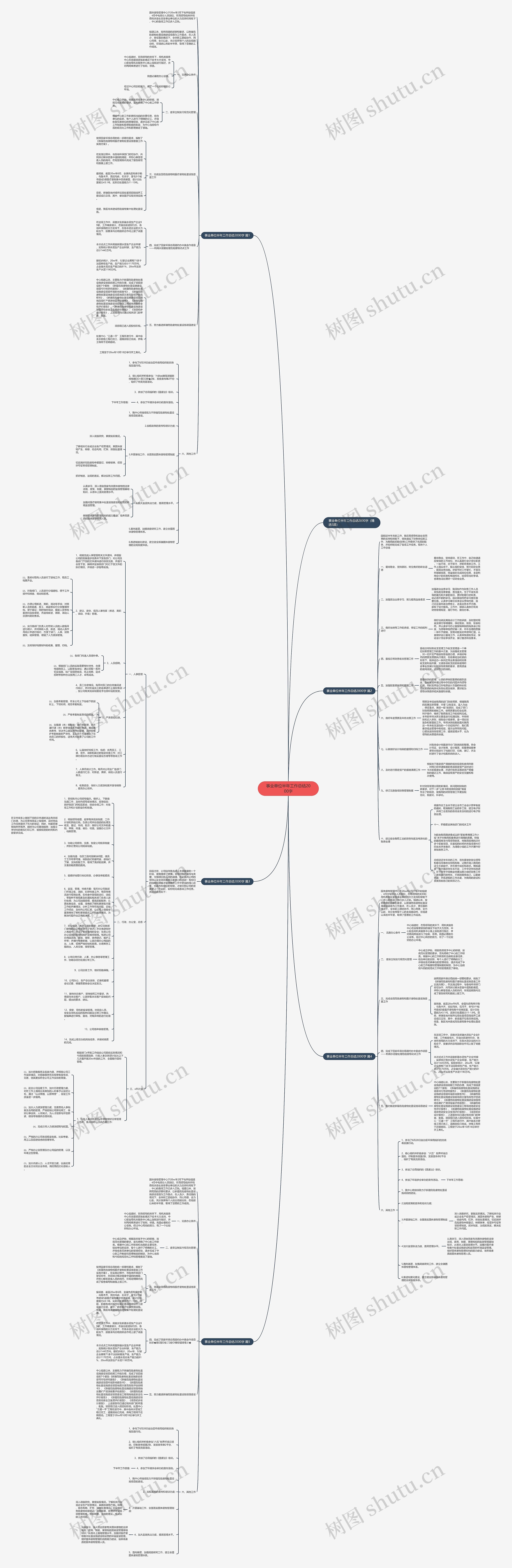 事业单位半年工作总结2000字思维导图