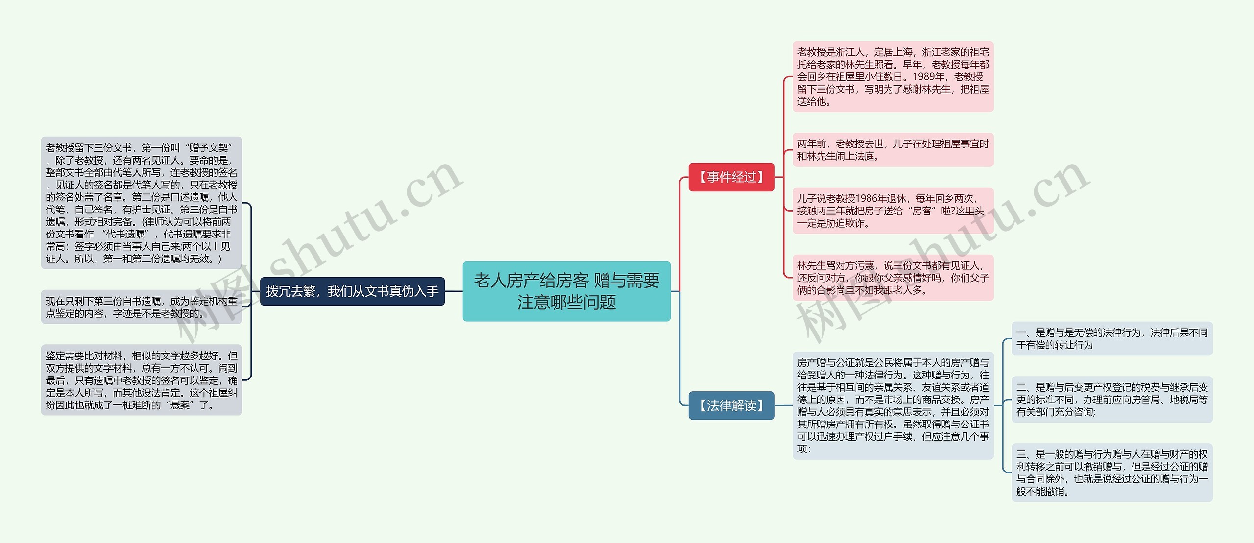 老人房产给房客 赠与需要注意哪些问题