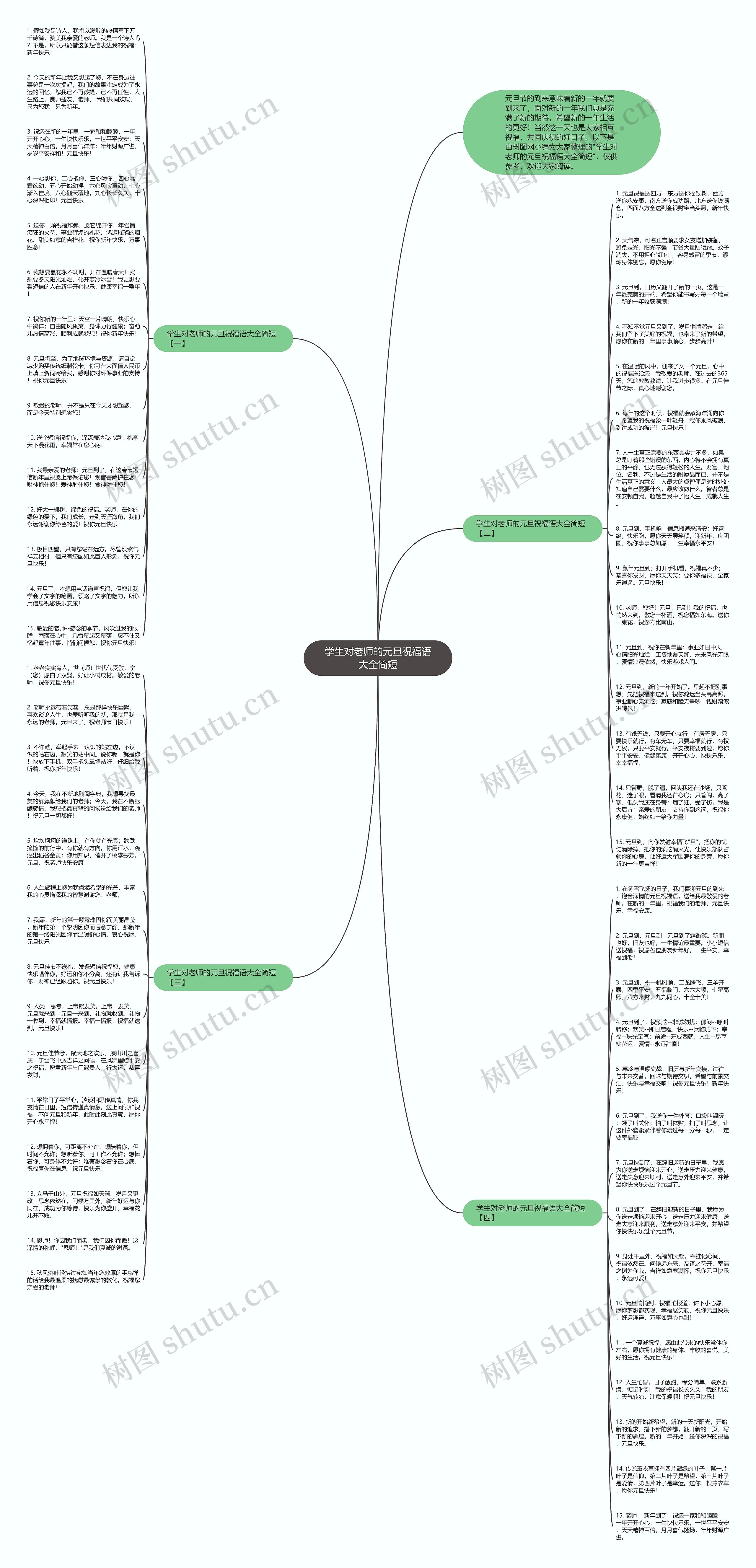 学生对老师的元旦祝福语大全简短思维导图