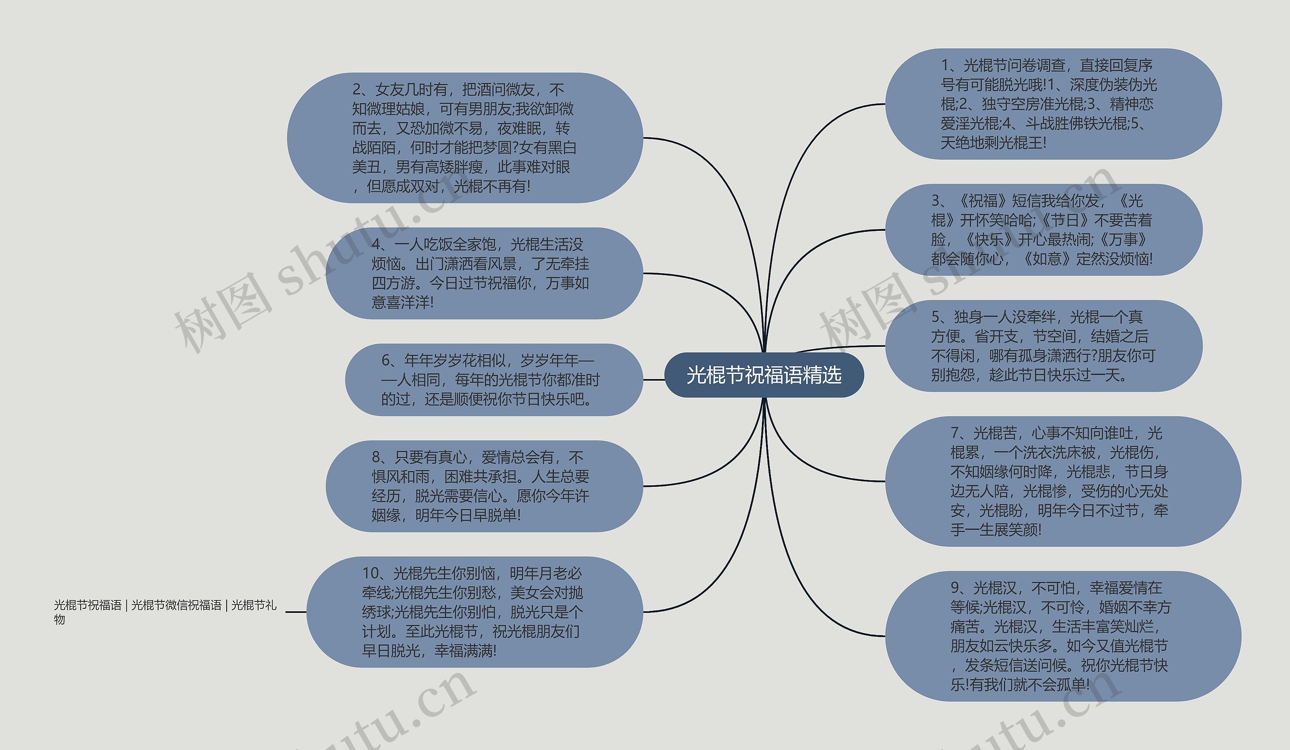 光棍节祝福语精选思维导图