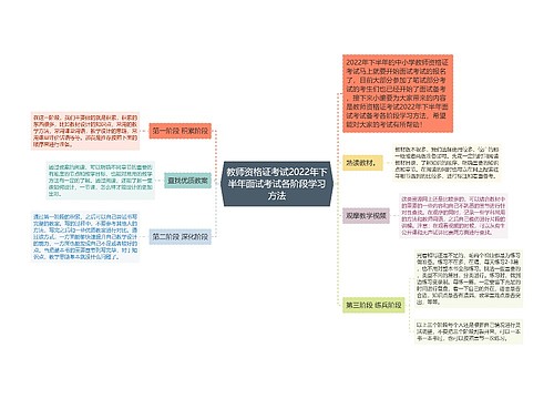 教师资格证考试2022年下半年面试考试各阶段学习方法