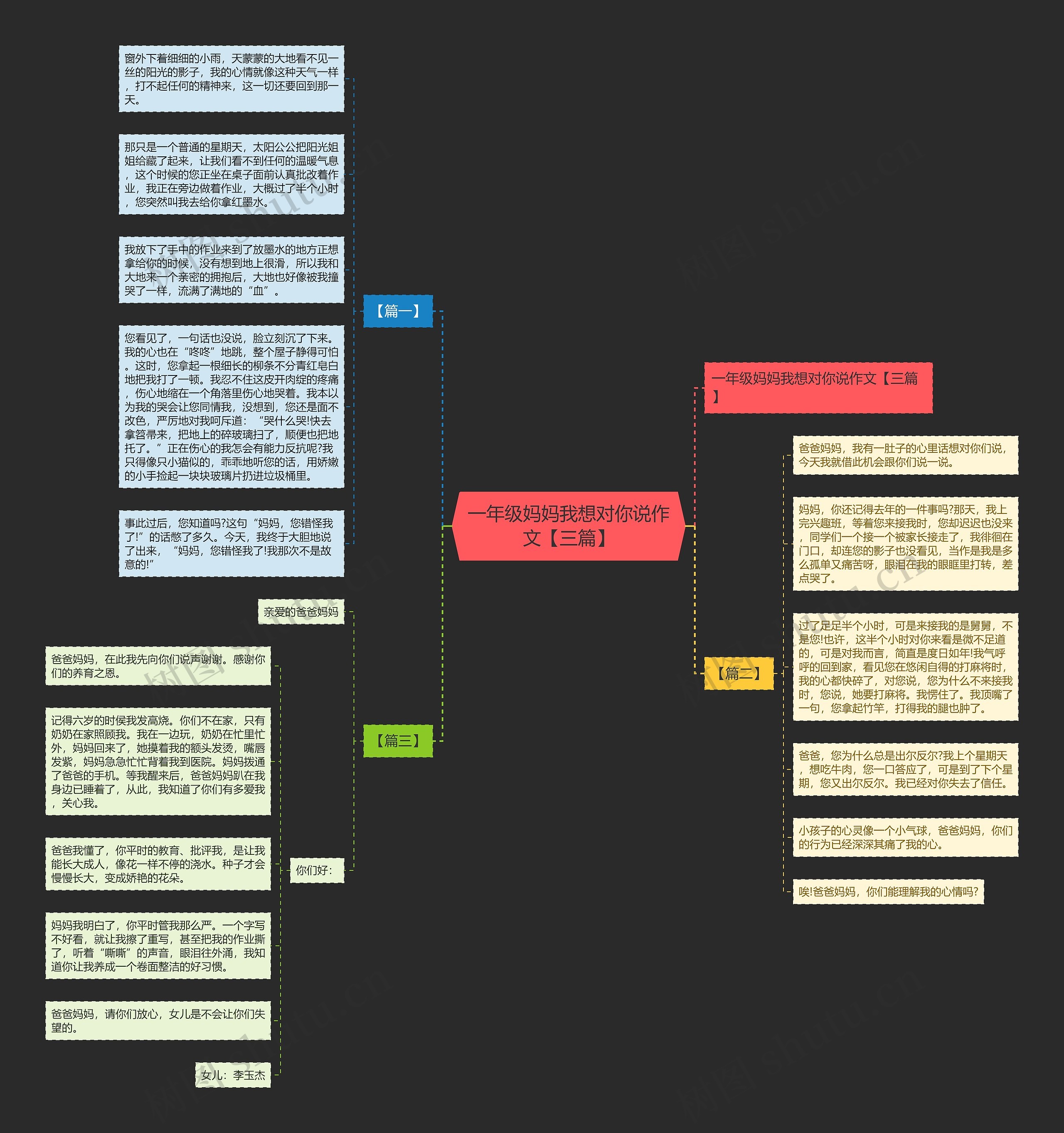 一年级妈妈我想对你说作文【三篇】思维导图